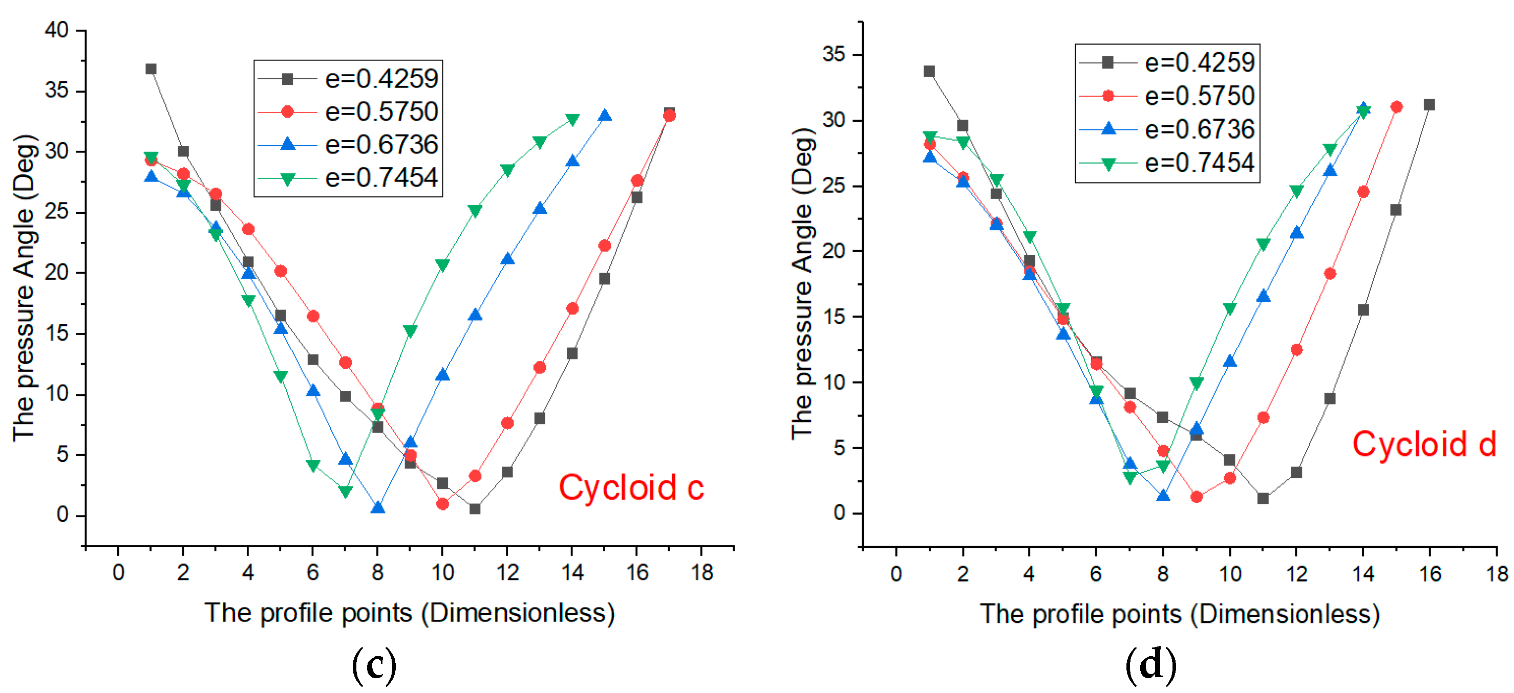 Machines 10 00985 g010b