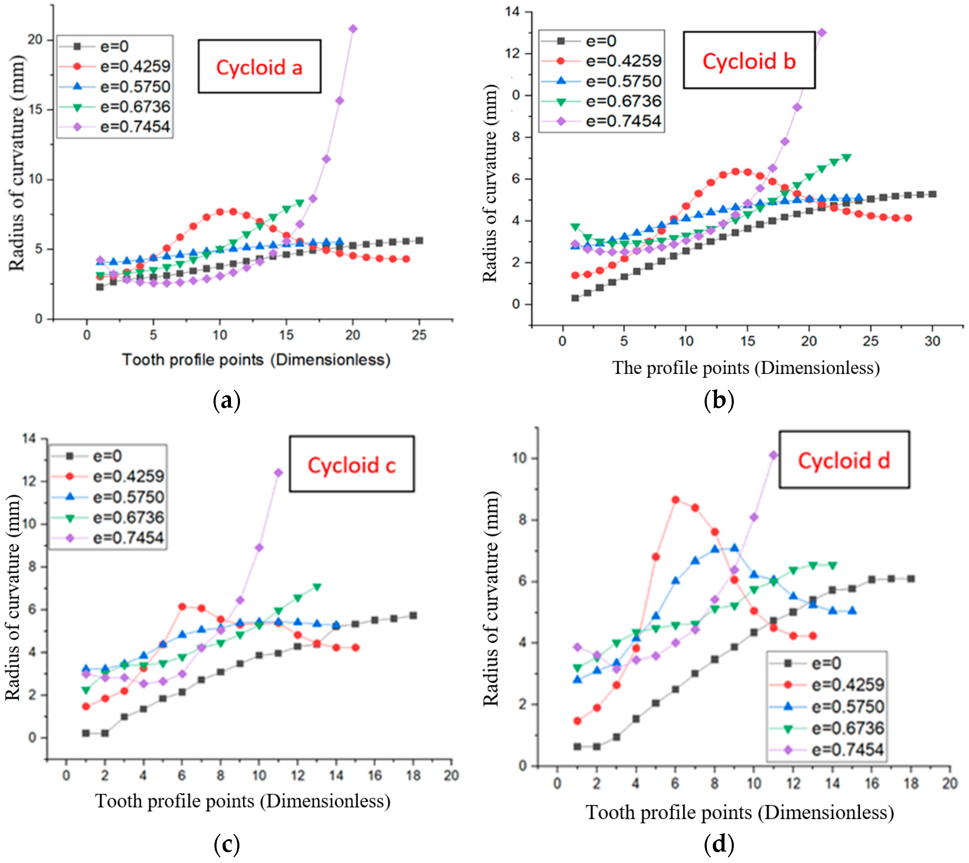 Machines 10 00985 g011