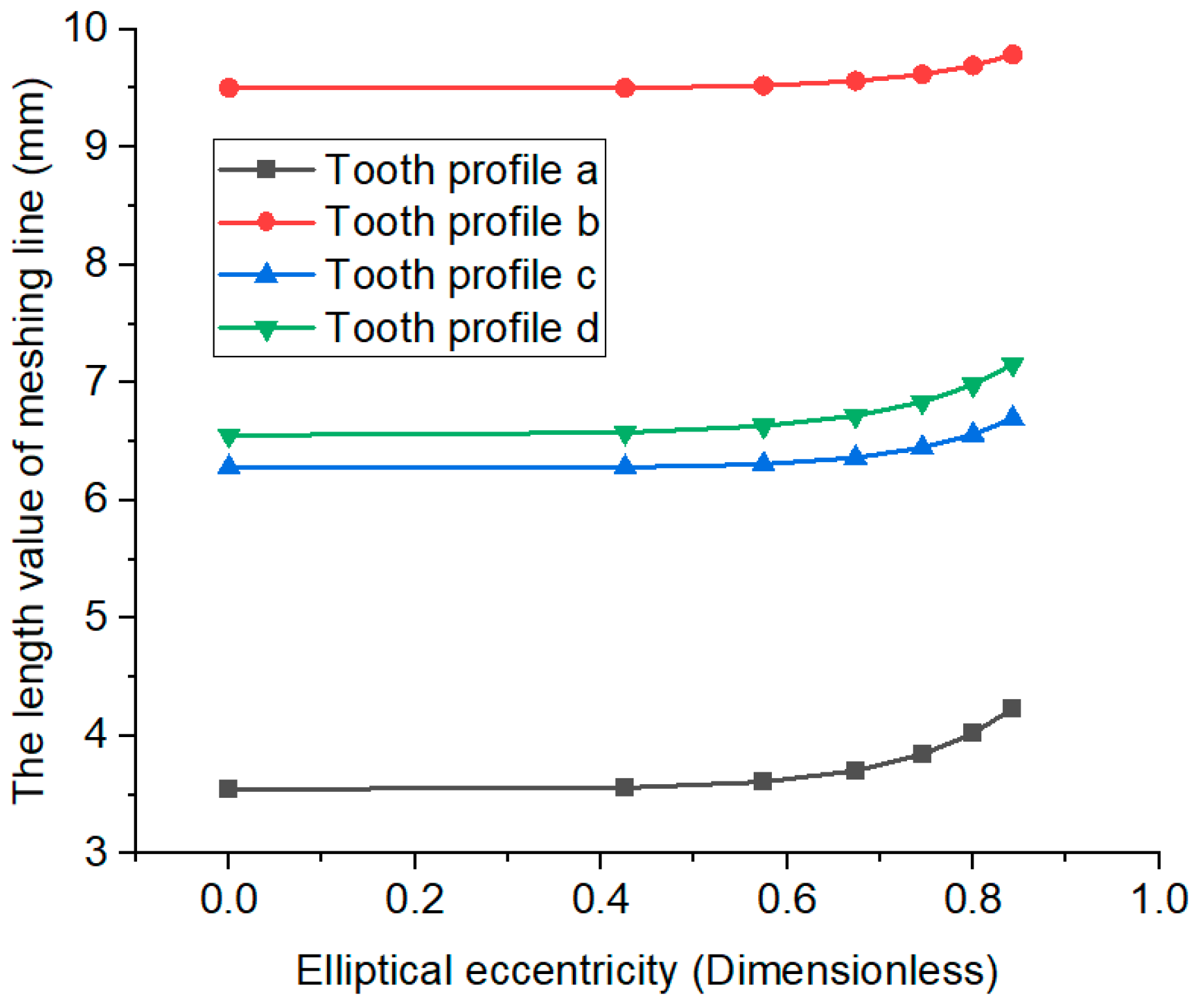Machines 10 00985 g012