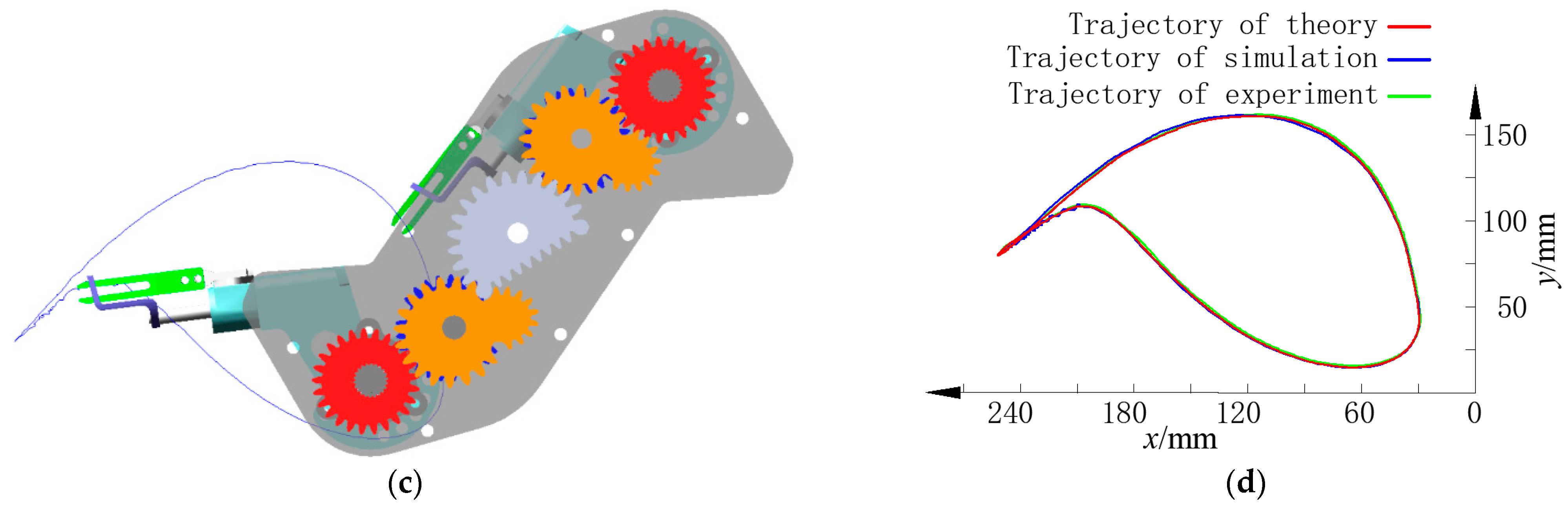 Machines 10 00985 g017b