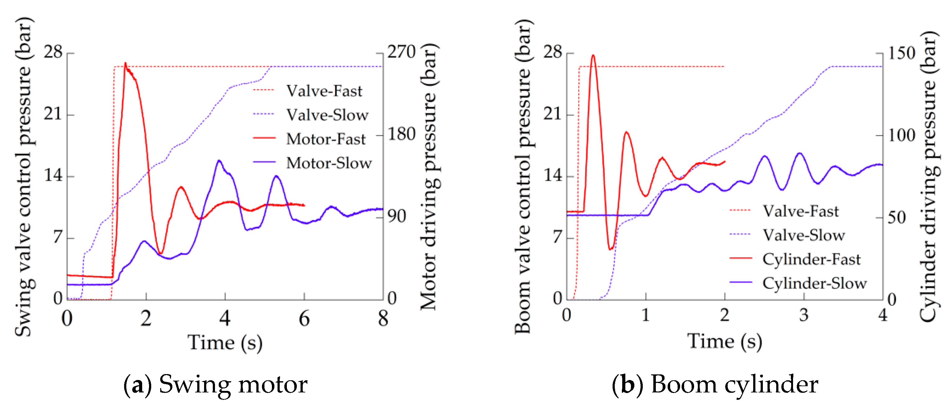 Machines 10 00987 g004