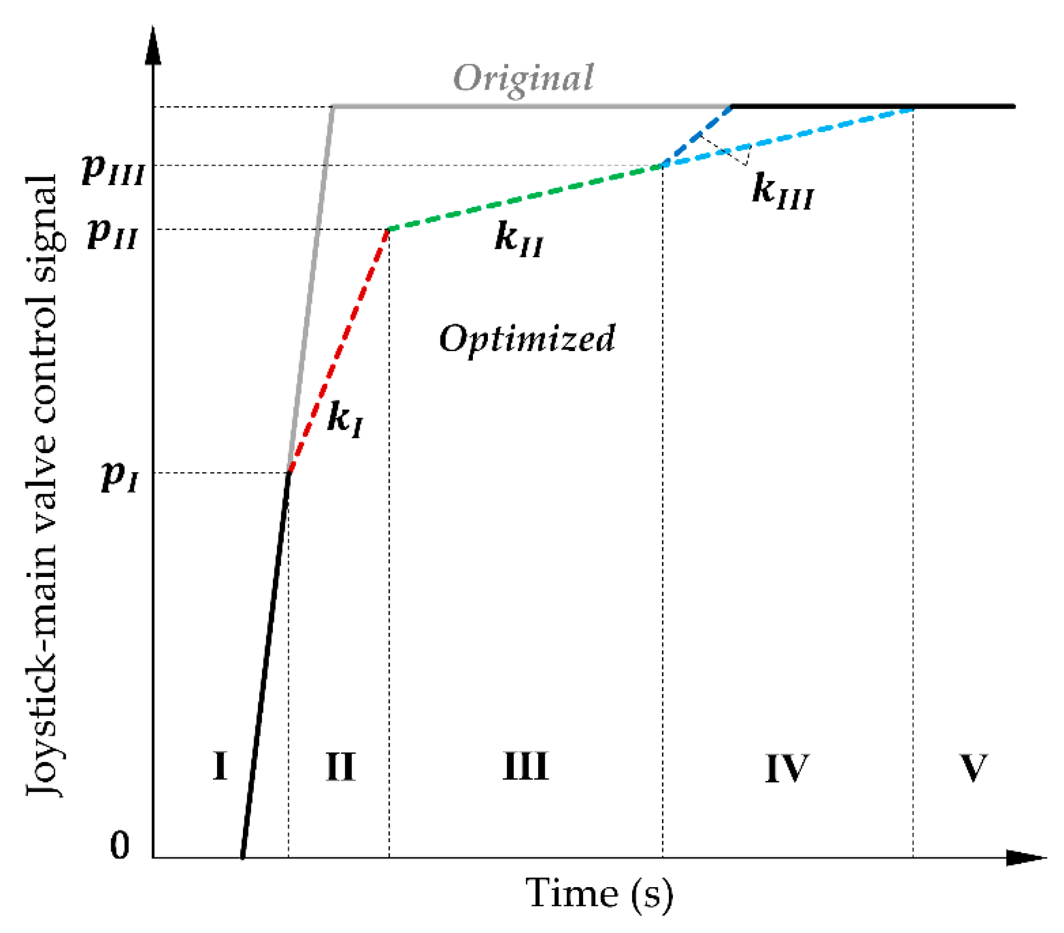 Machines 10 00987 g006