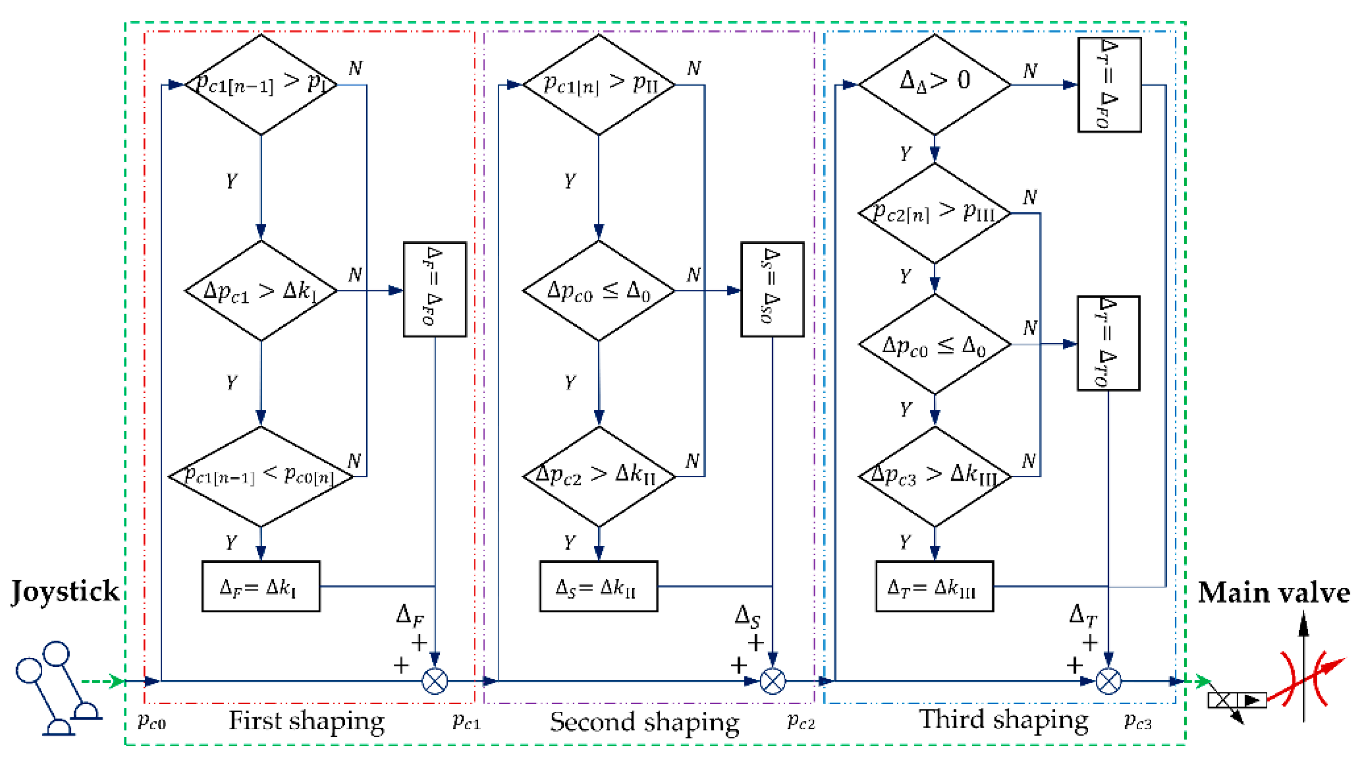 Machines 10 00987 g007