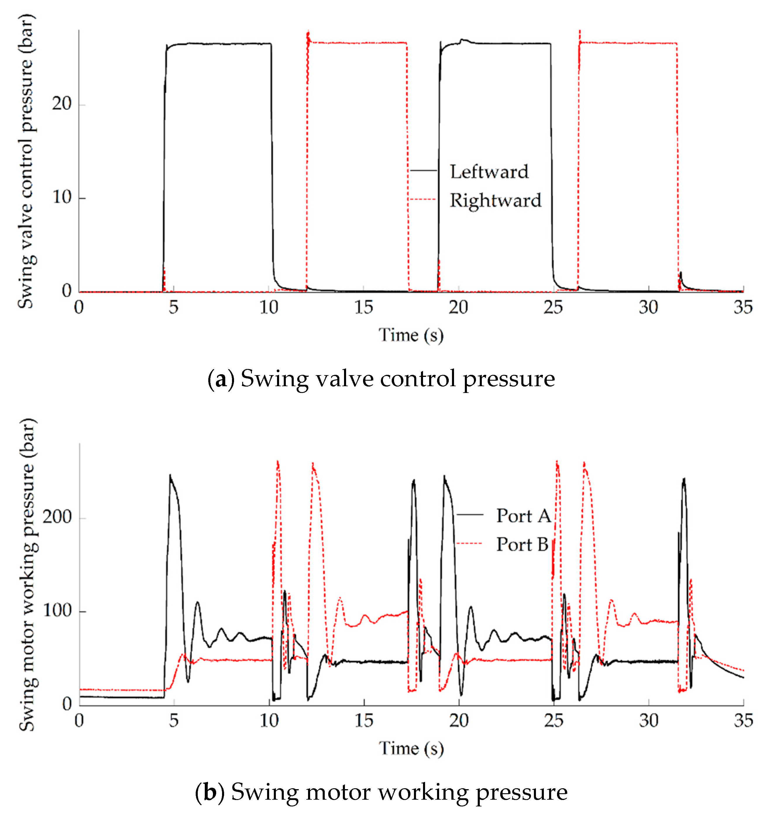 Machines 10 00987 g009a