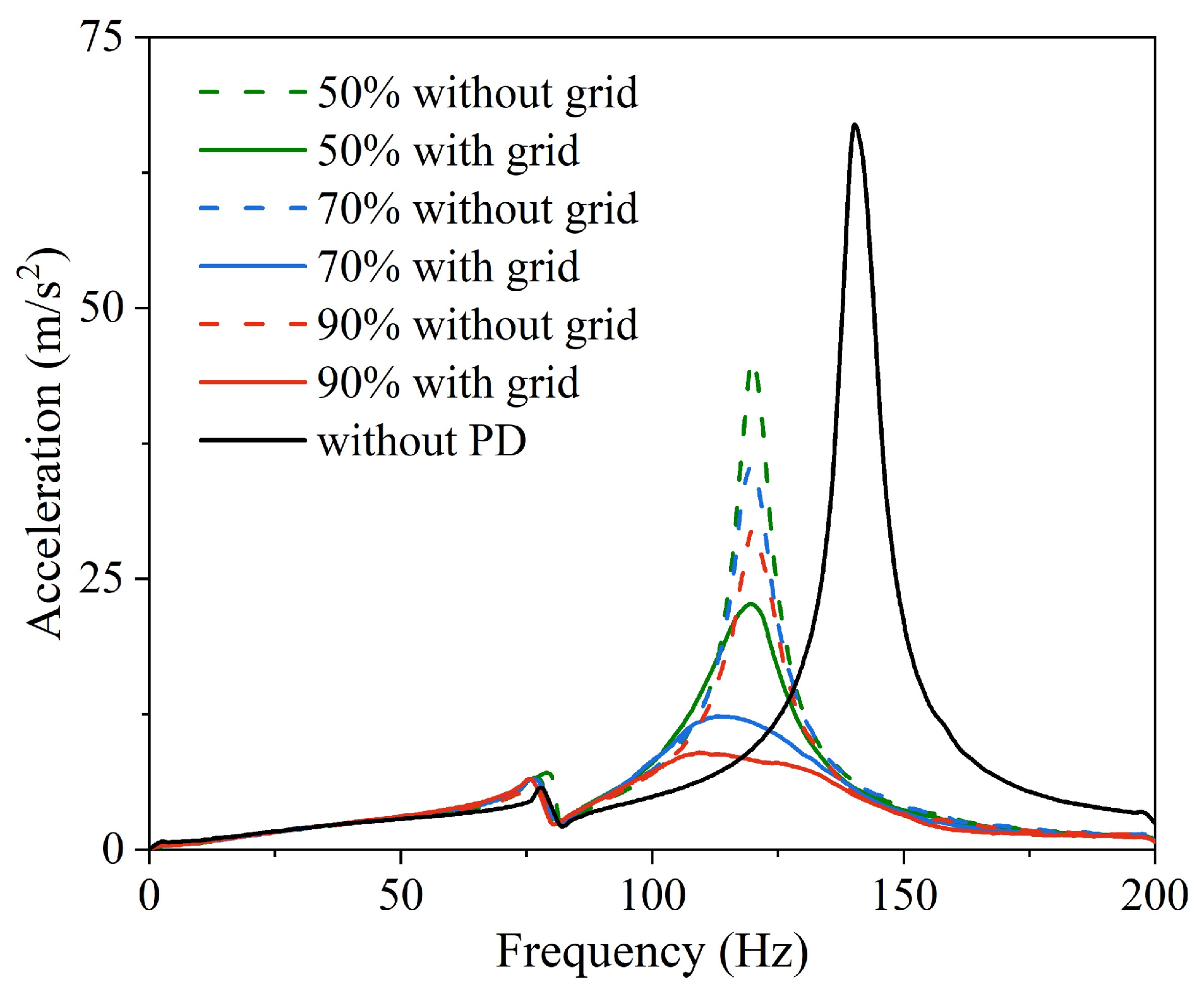 Machines 10 00989 g003