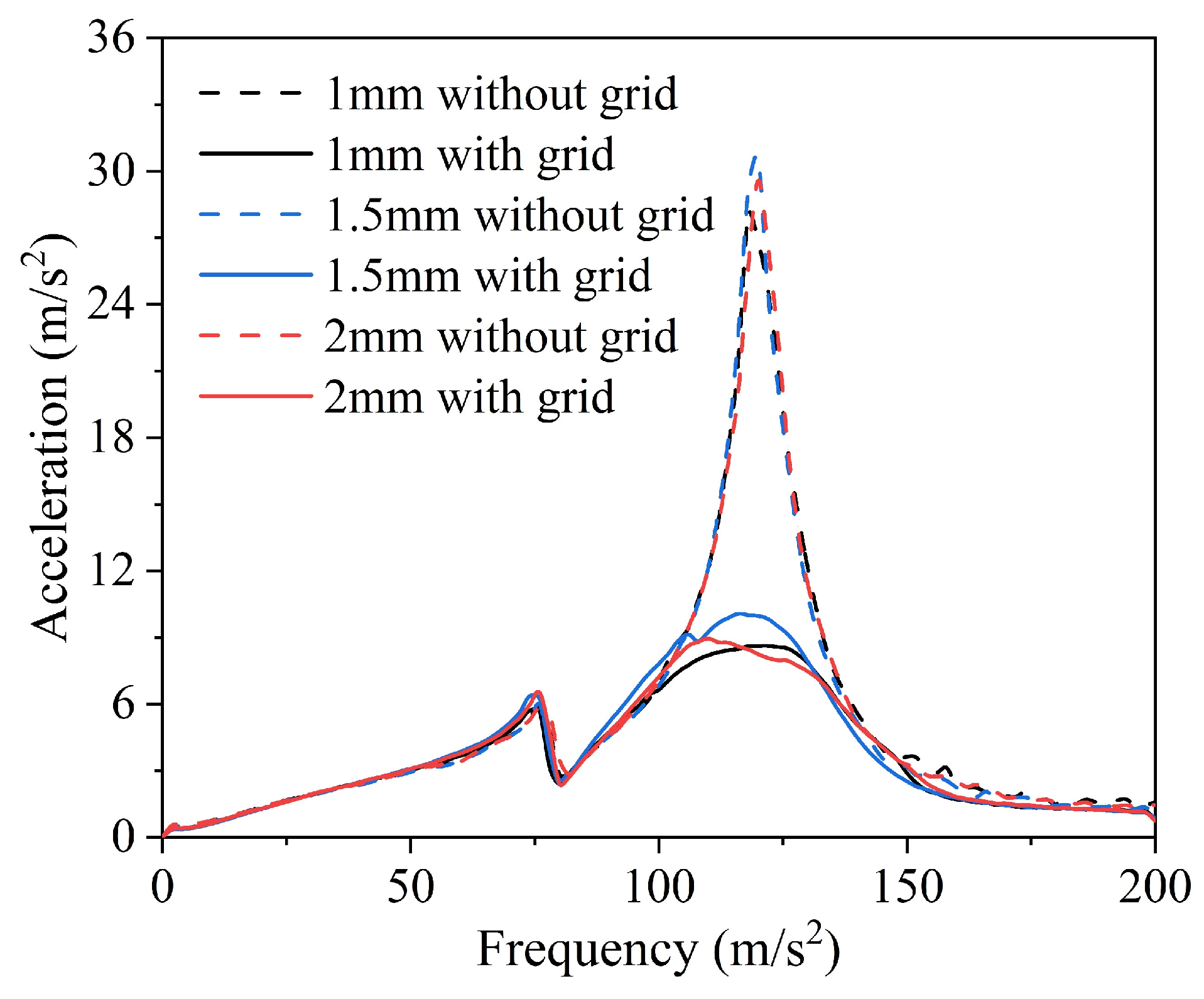 Machines 10 00989 g006