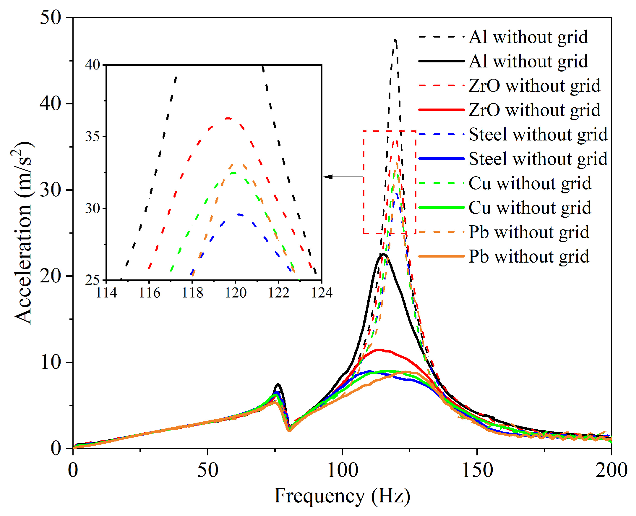Machines 10 00989 g008
