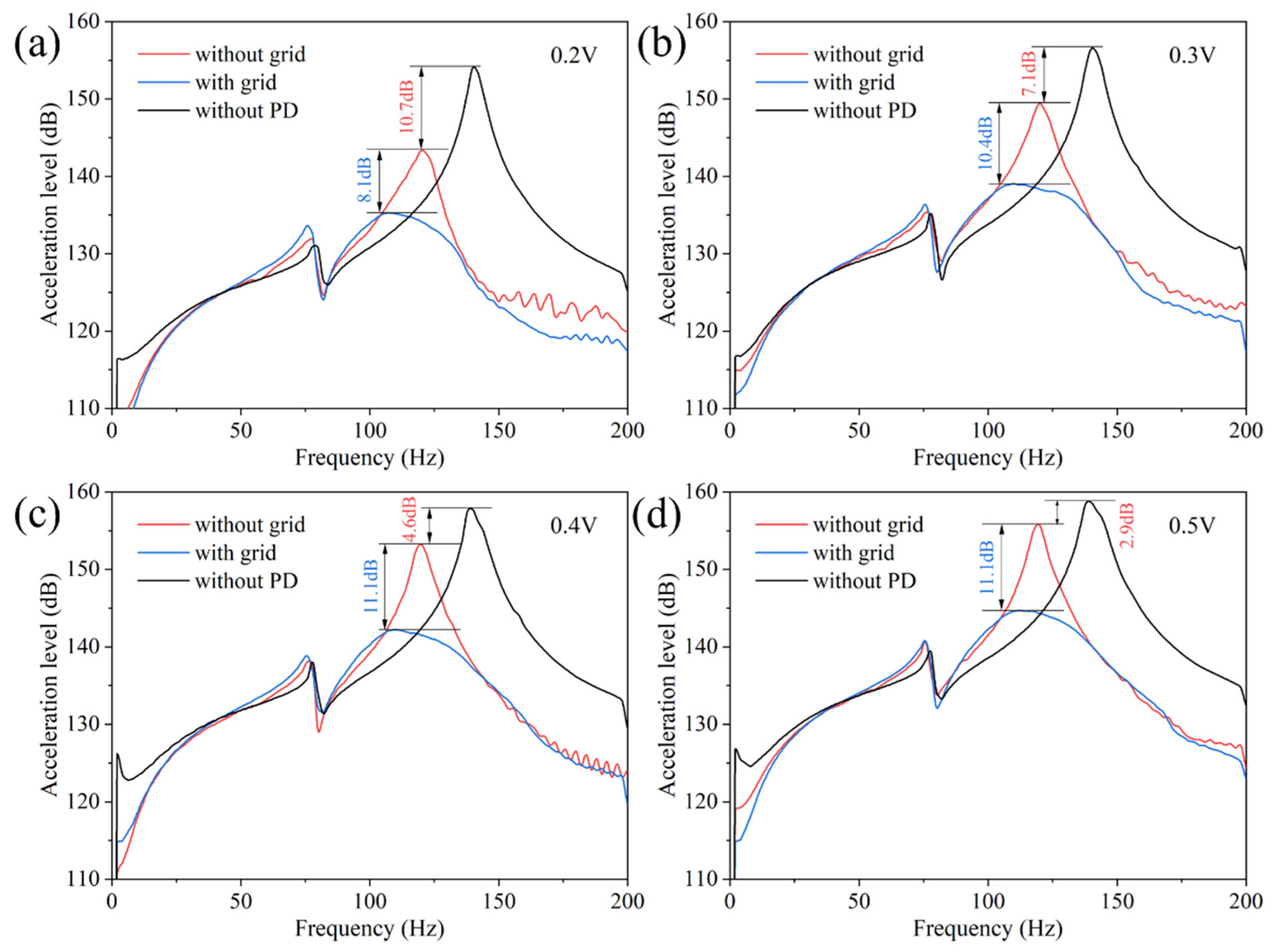 Machines 10 00989 g009