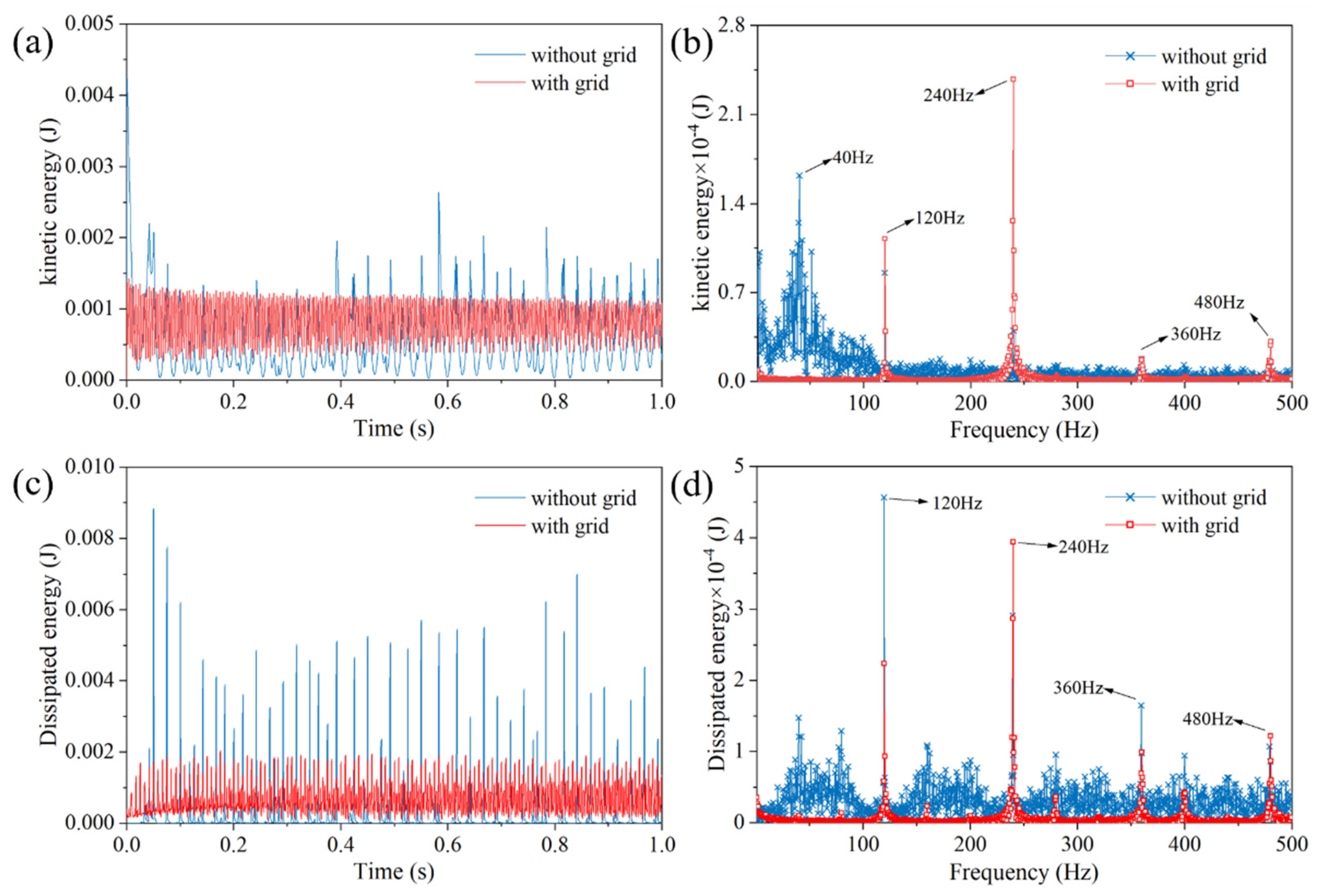 Machines 10 00989 g012