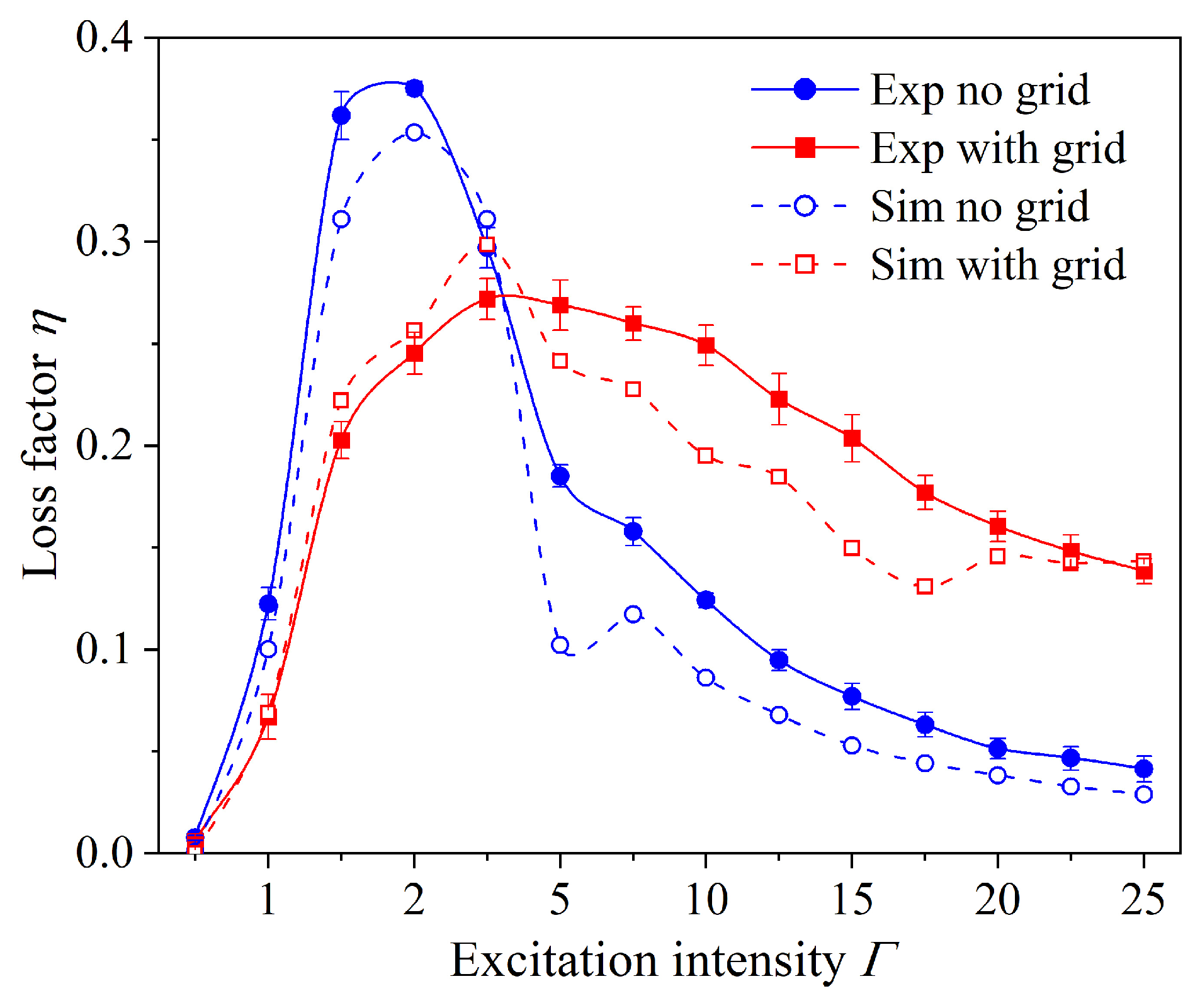 Machines 10 00989 g014