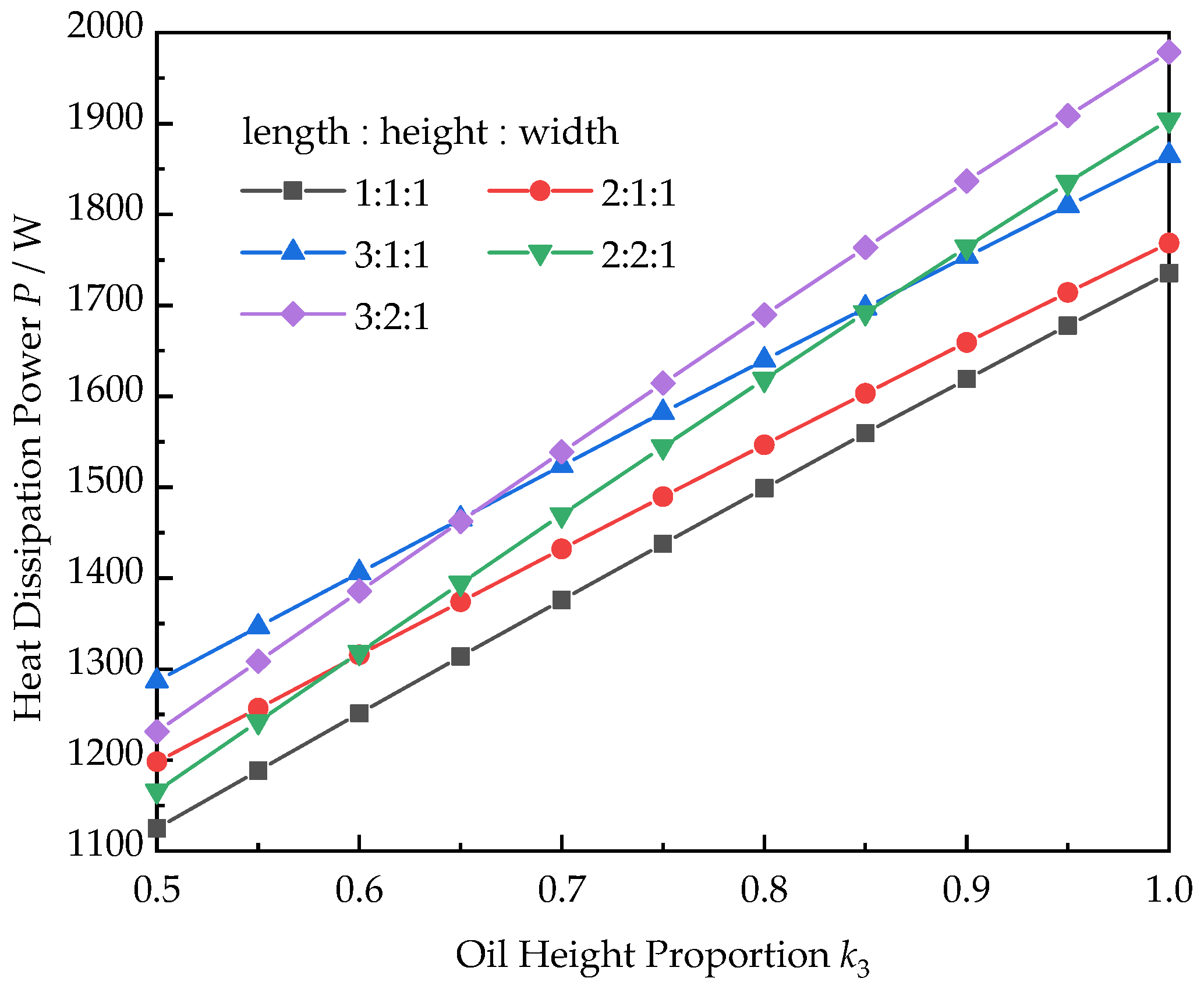 Machines 10 00991 g004