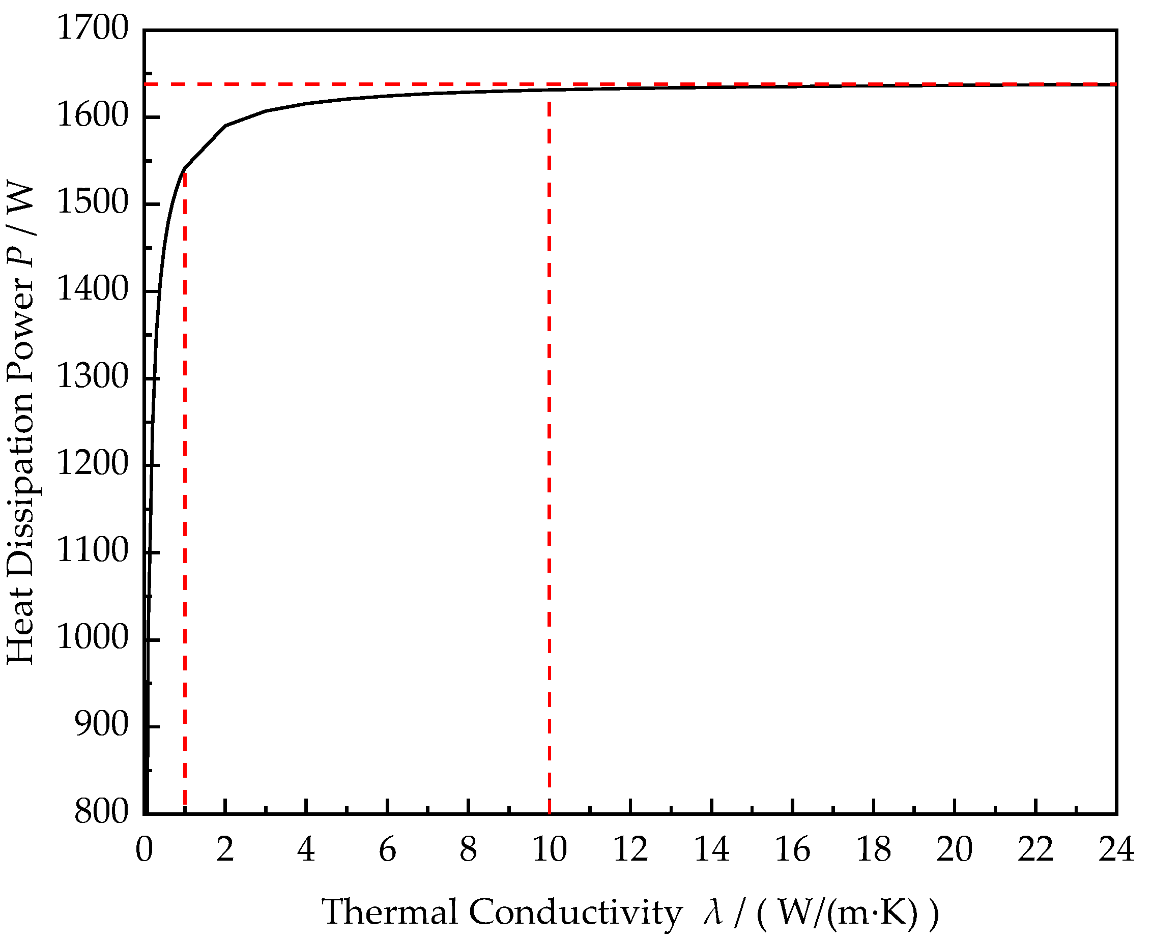 Machines 10 00991 g007