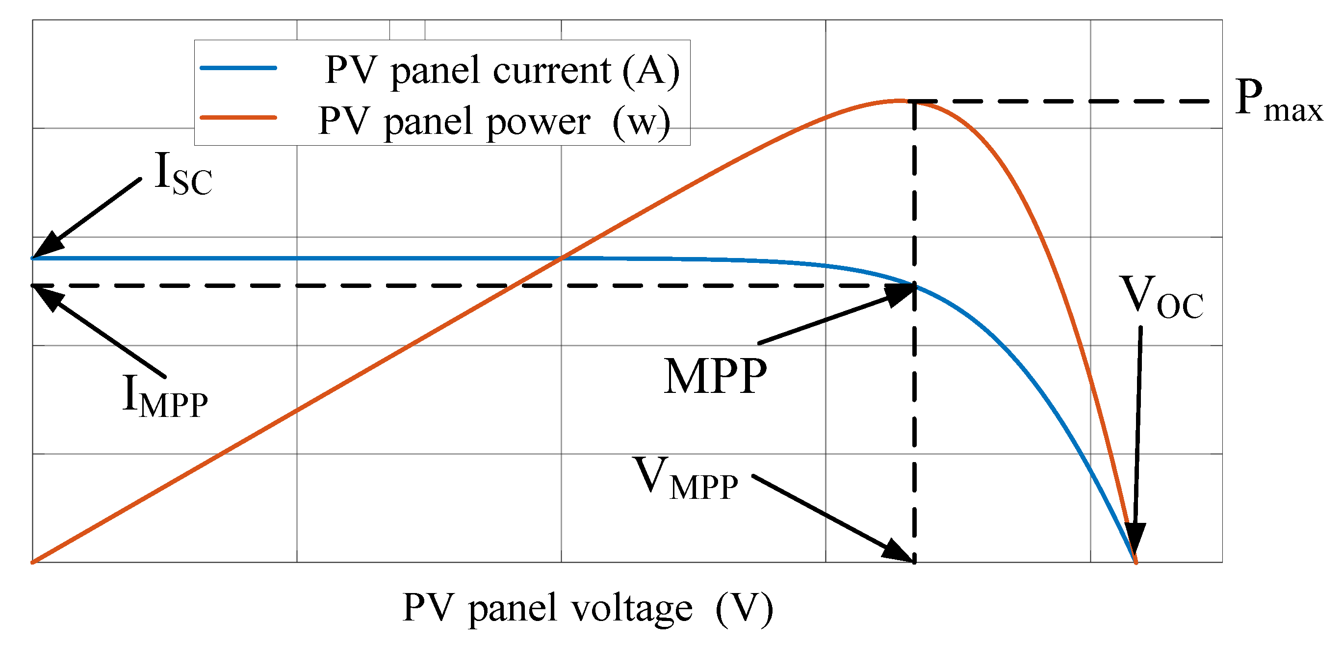 Machines 10 00992 g002