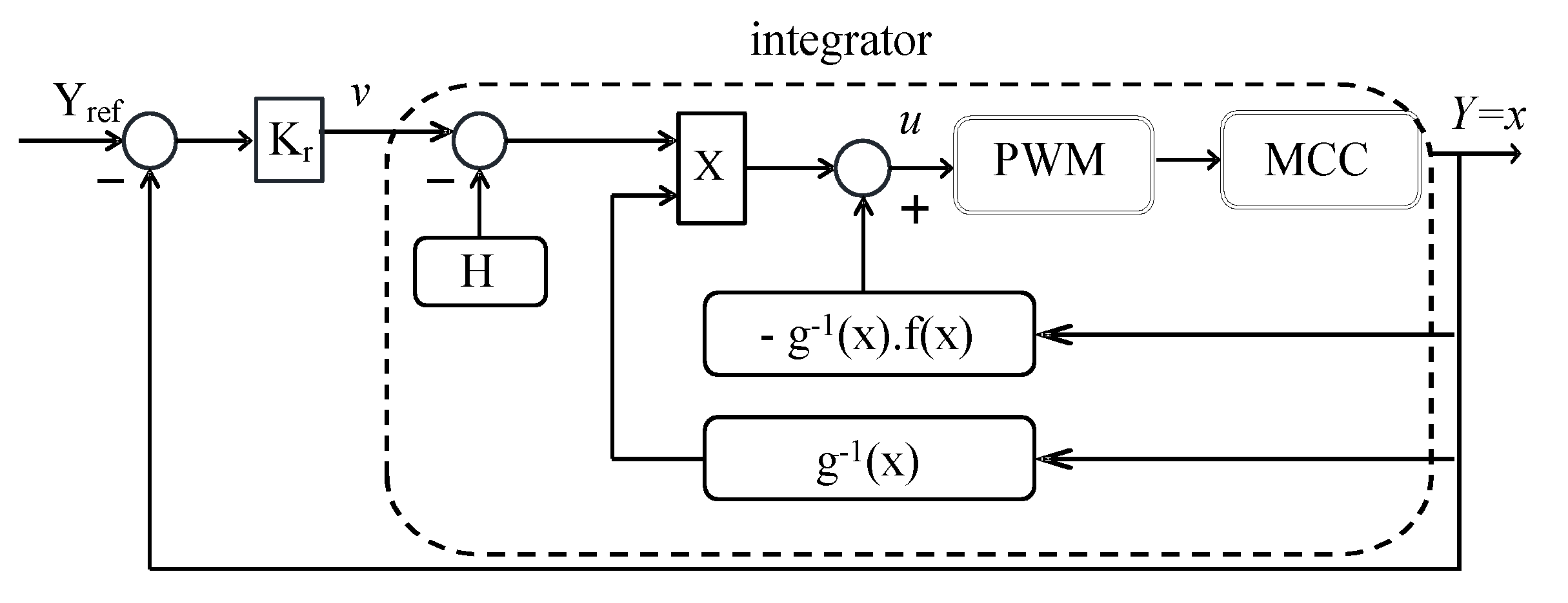Machines 10 00992 g004