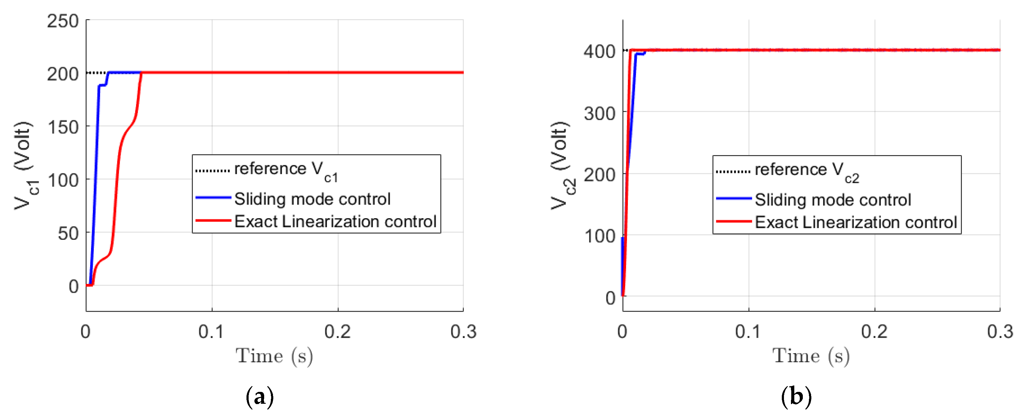 Machines 10 00992 g006