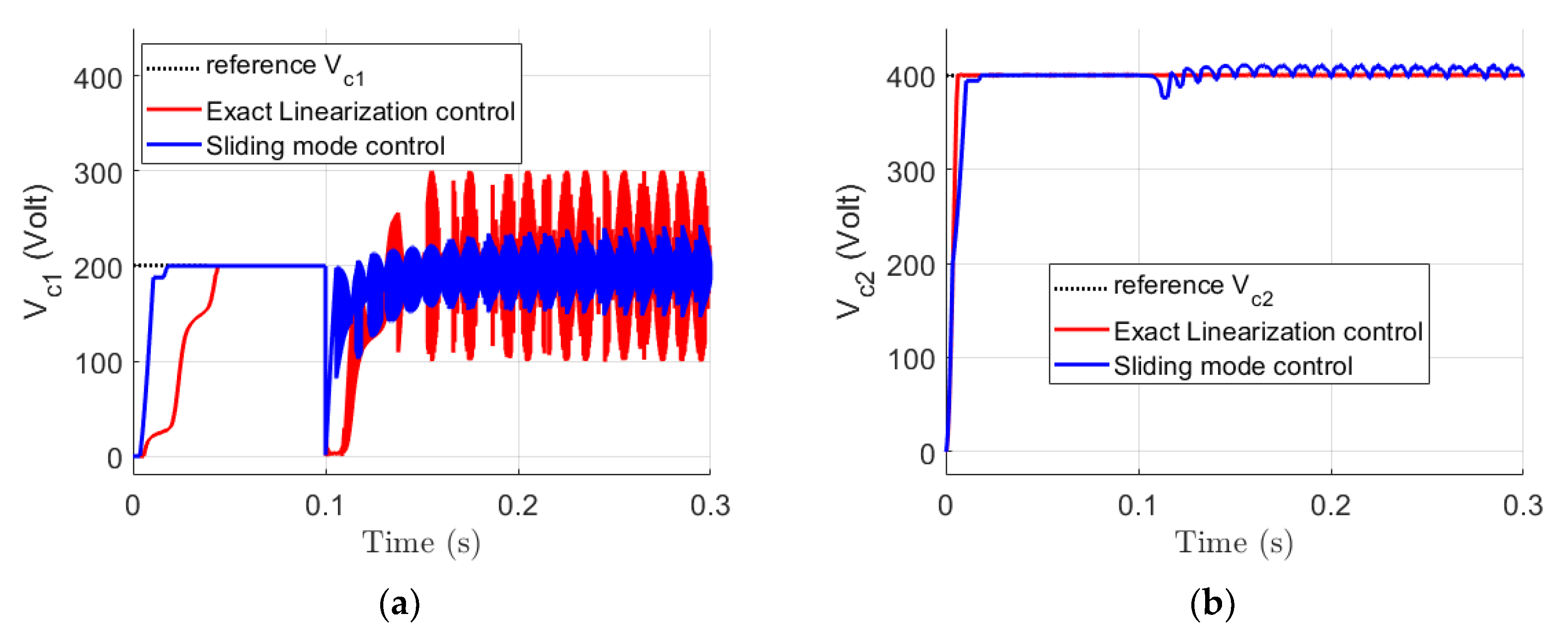 Machines 10 00992 g007