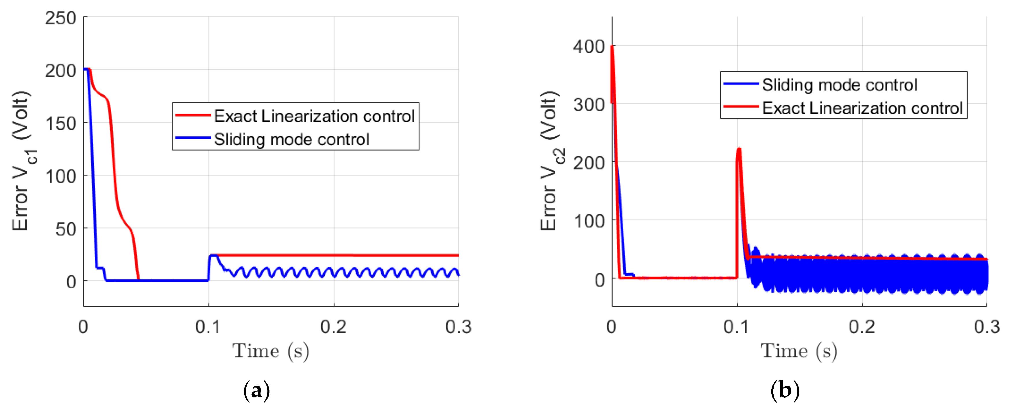 Machines 10 00992 g010