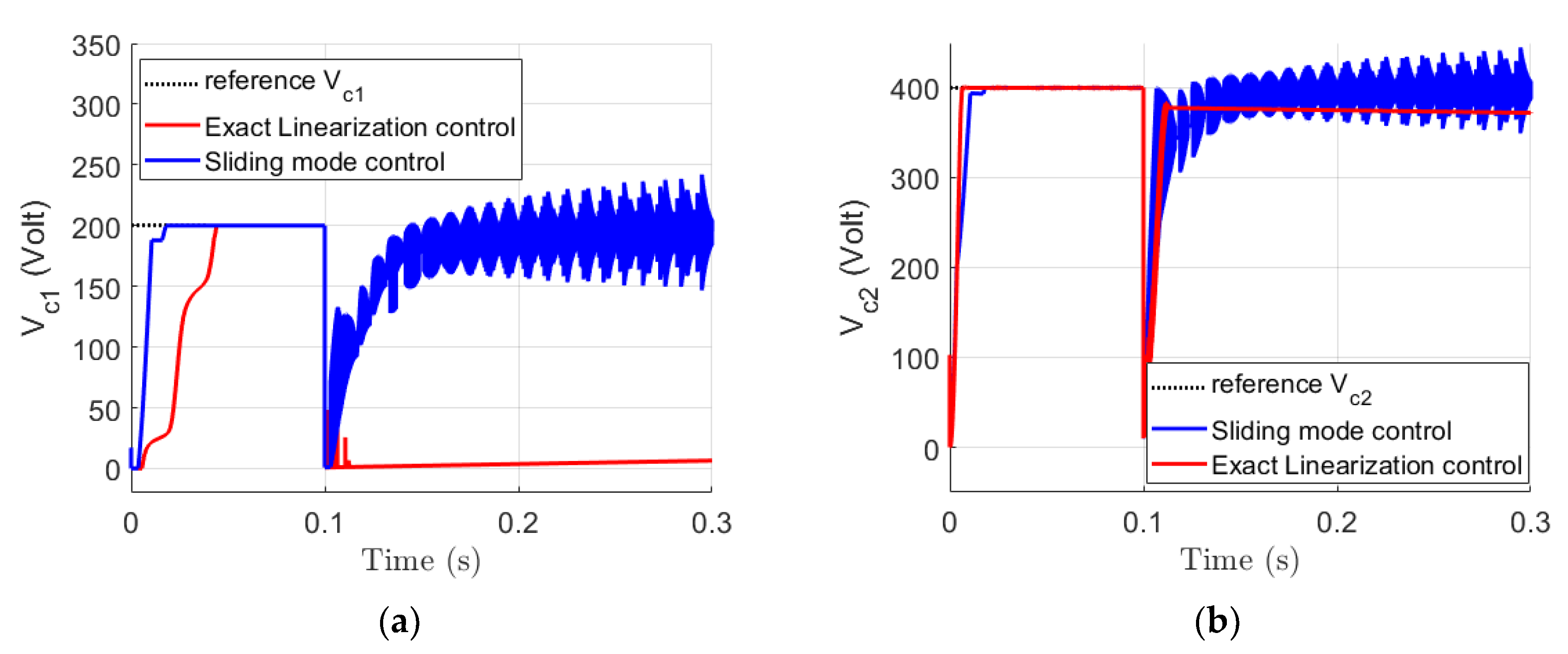 Machines 10 00992 g011