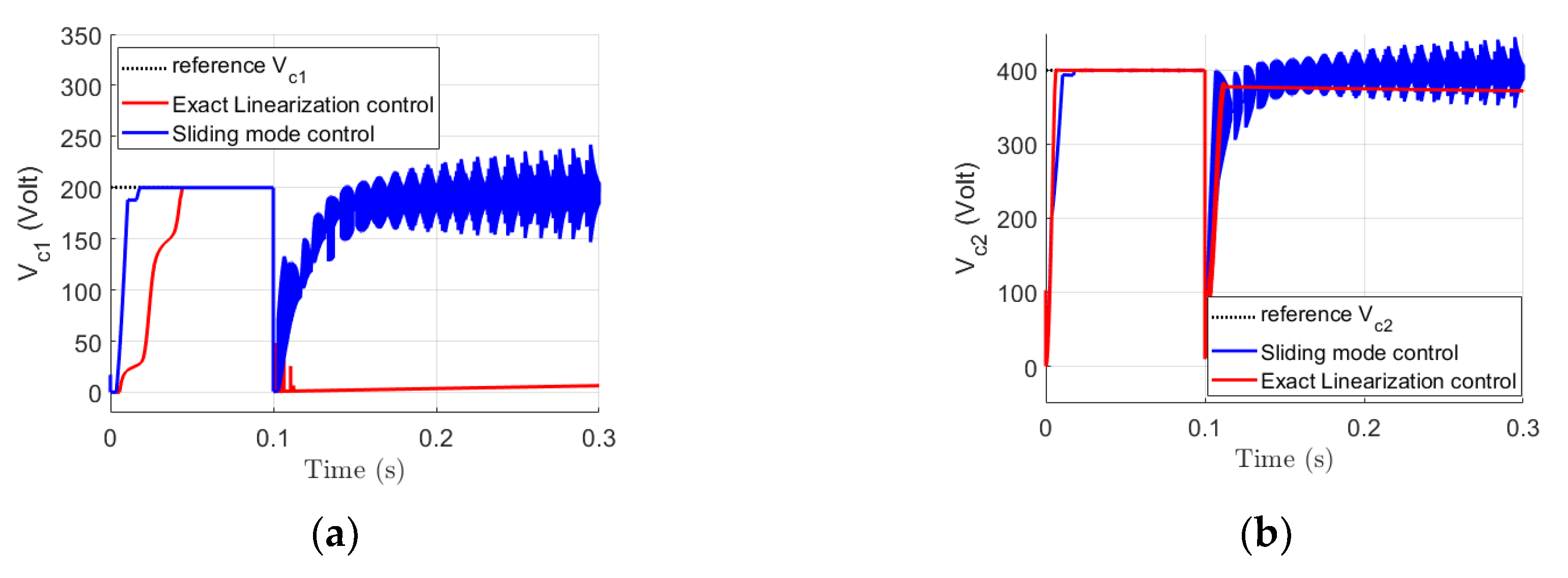 Machines 10 00992 g012