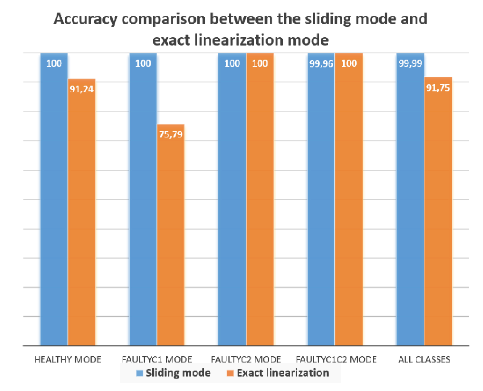 Machines 10 00992 g018
