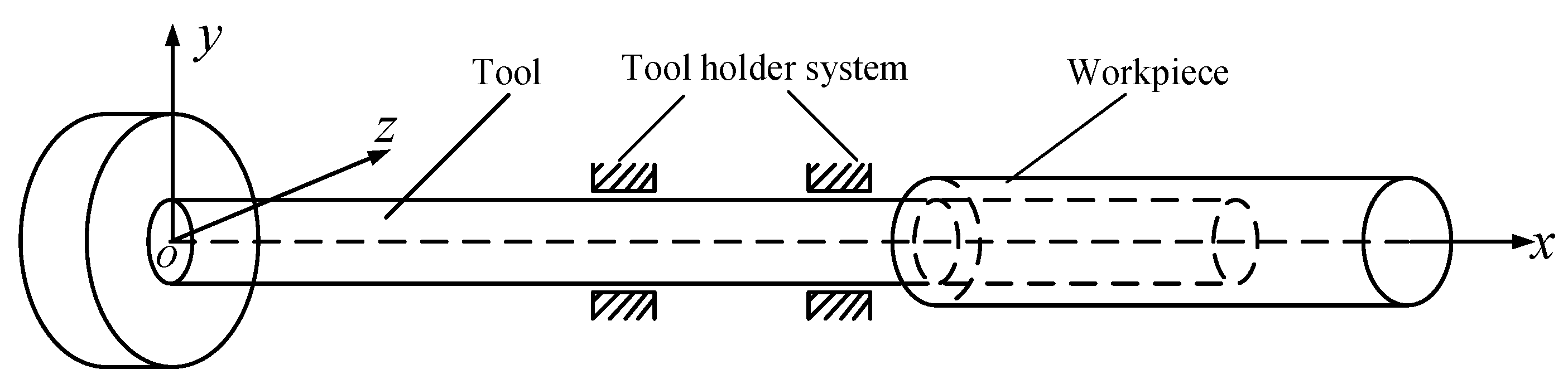 Machines 10 00993 g003