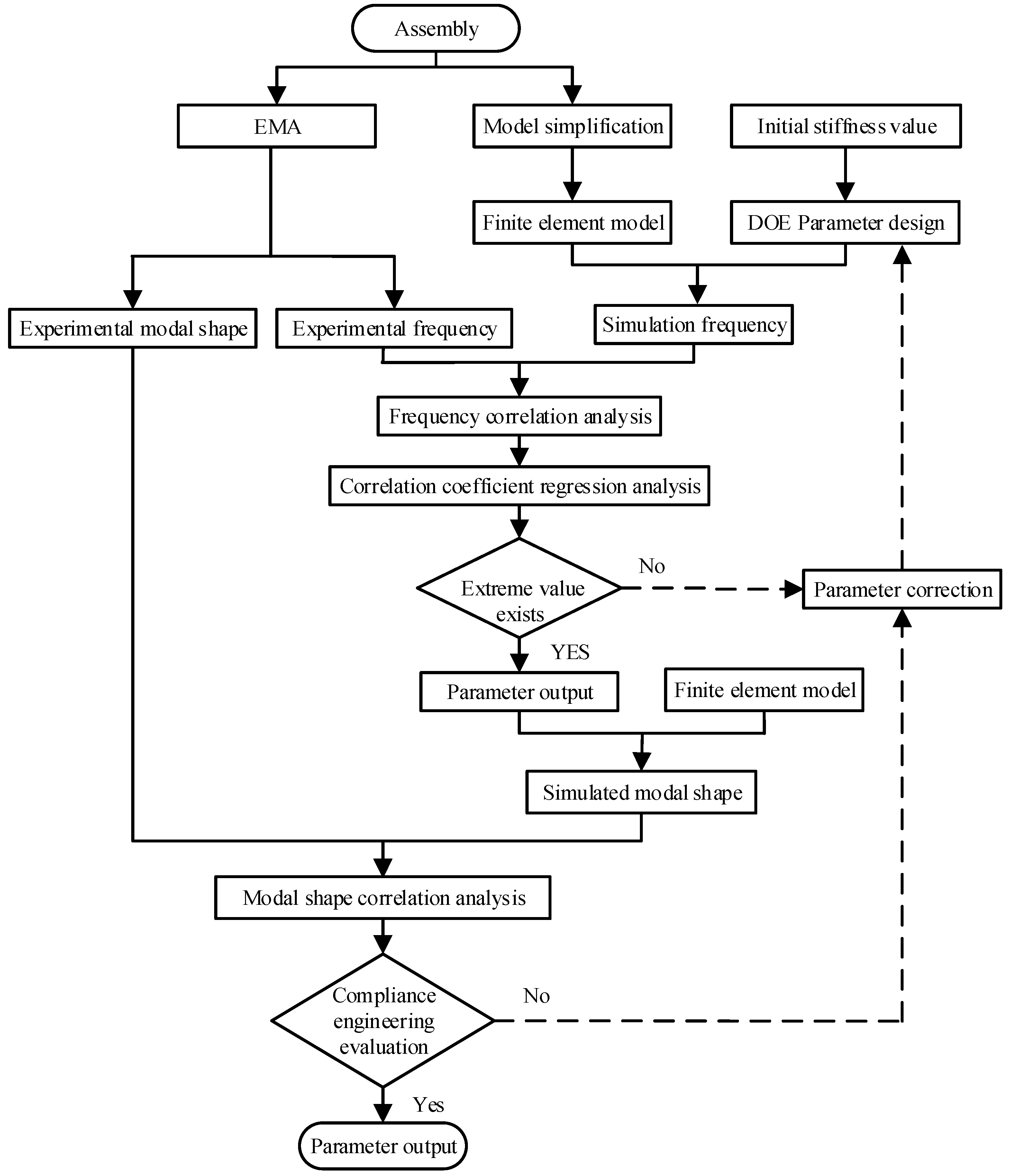 Machines 10 00993 g004
