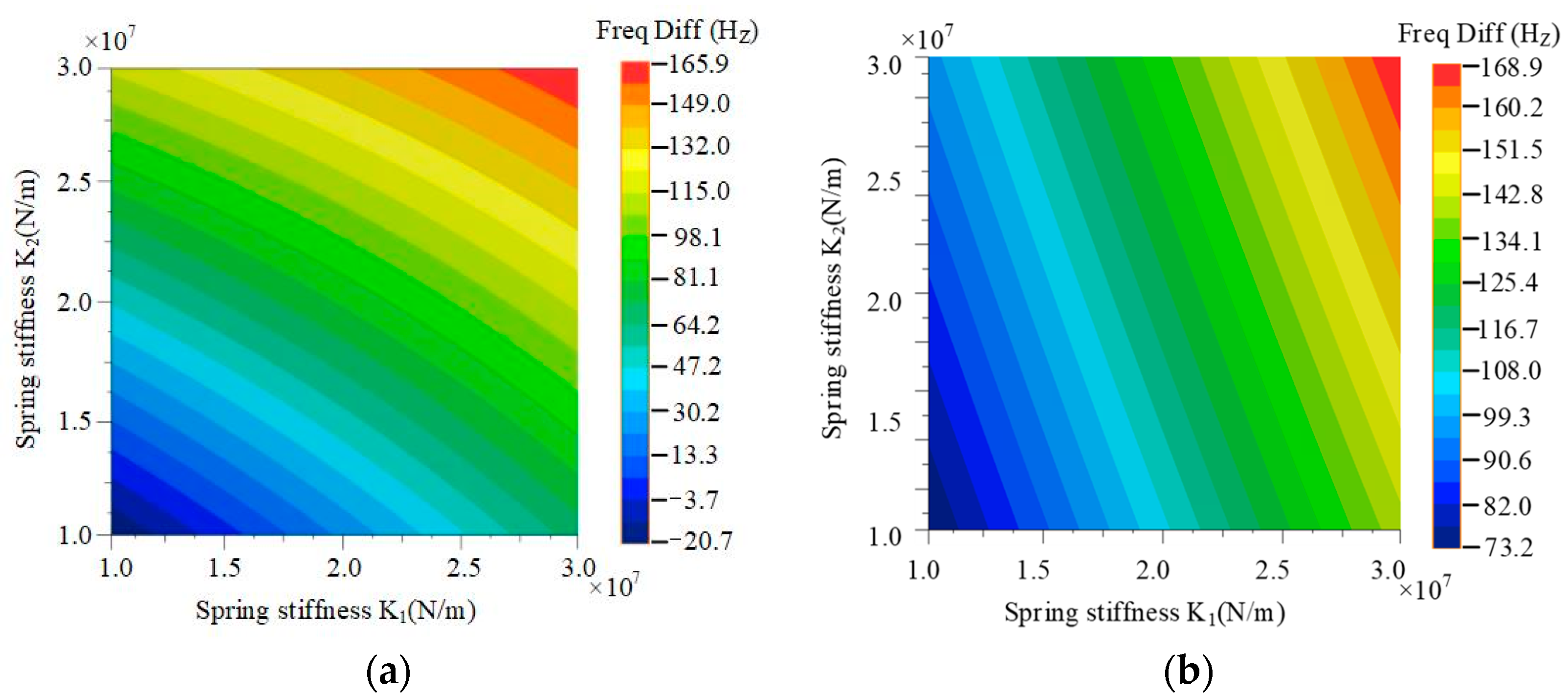 Machines 10 00993 g008