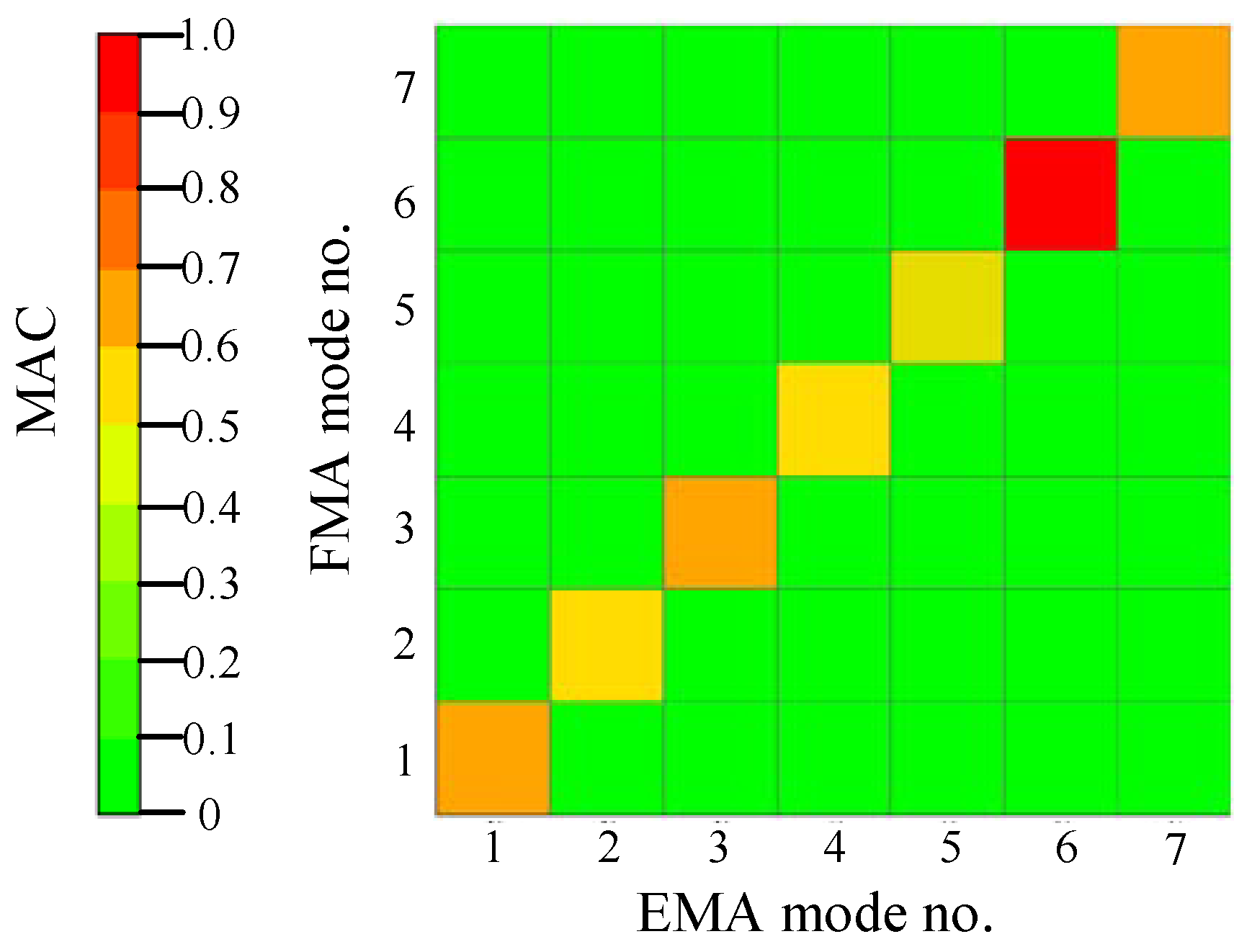 Machines 10 00993 g012