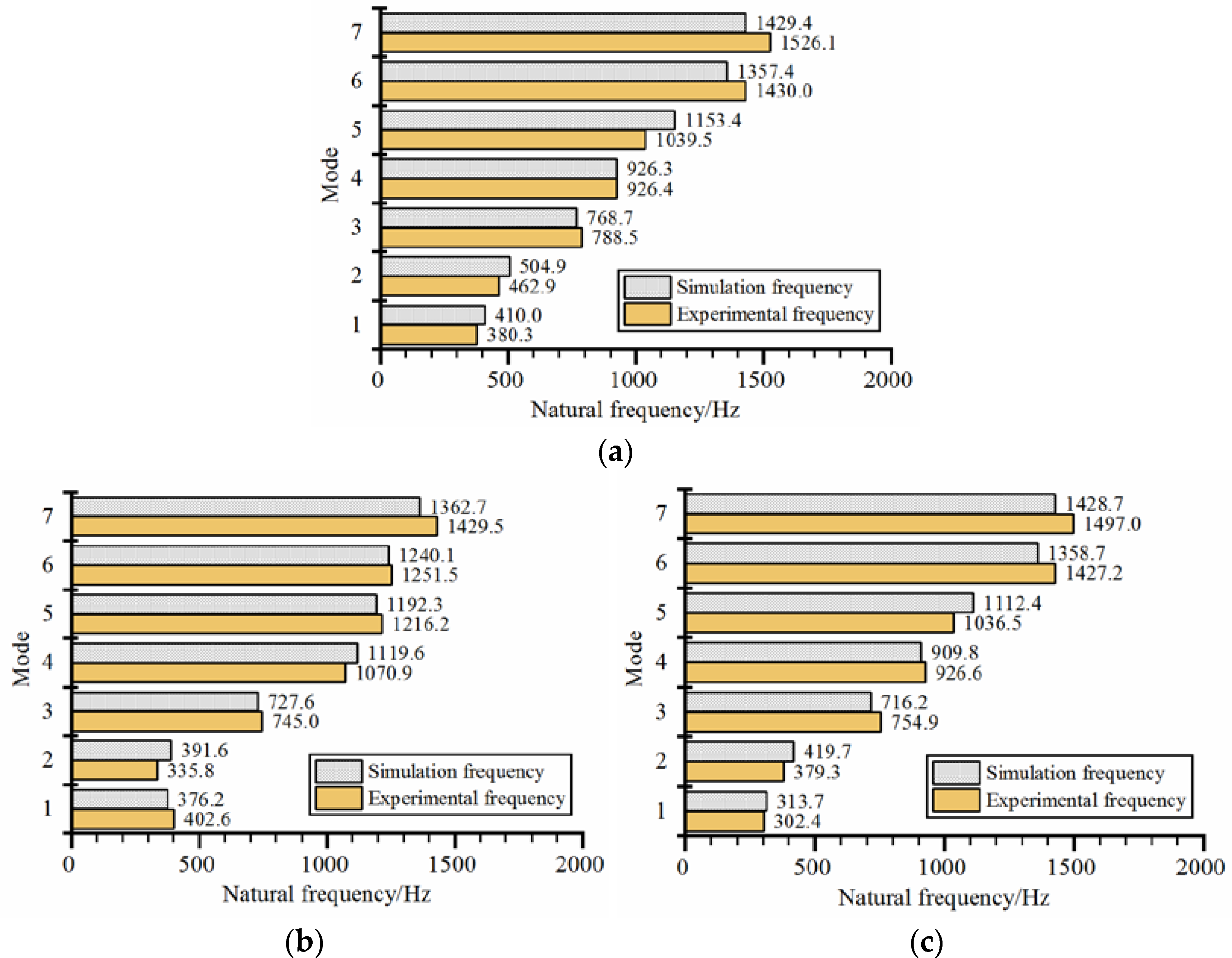 Machines 10 00993 g013