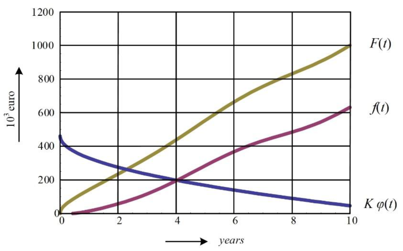 Machines 10 00995 g004