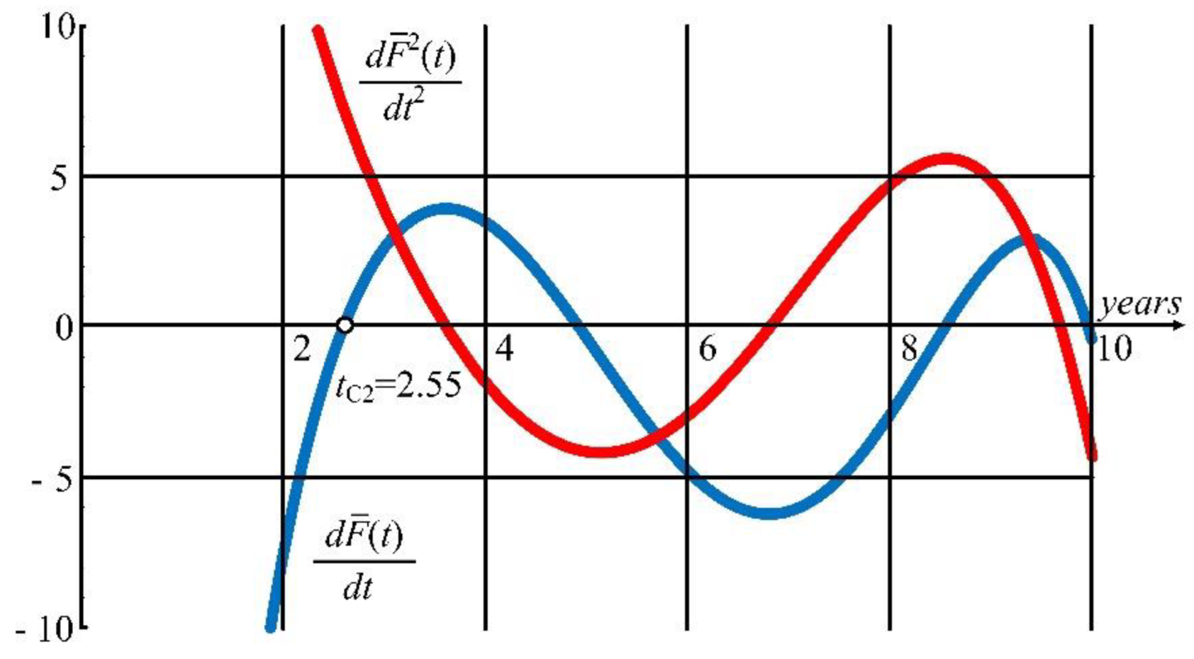 Machines 10 00995 g009