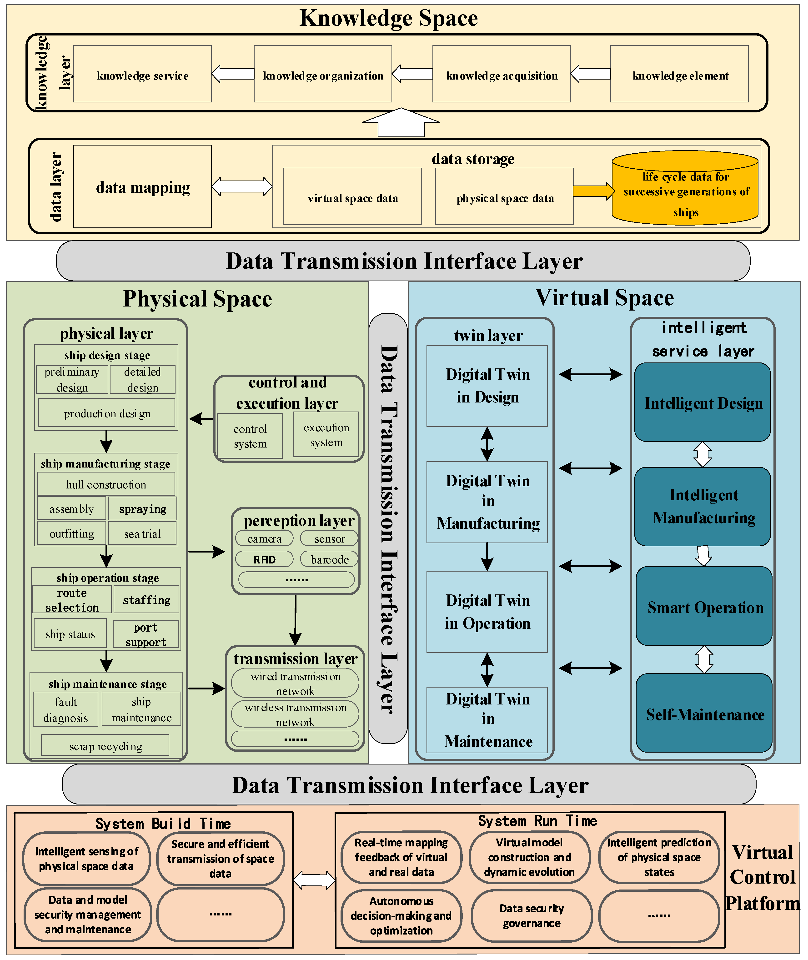 Machines 10 00998 g002