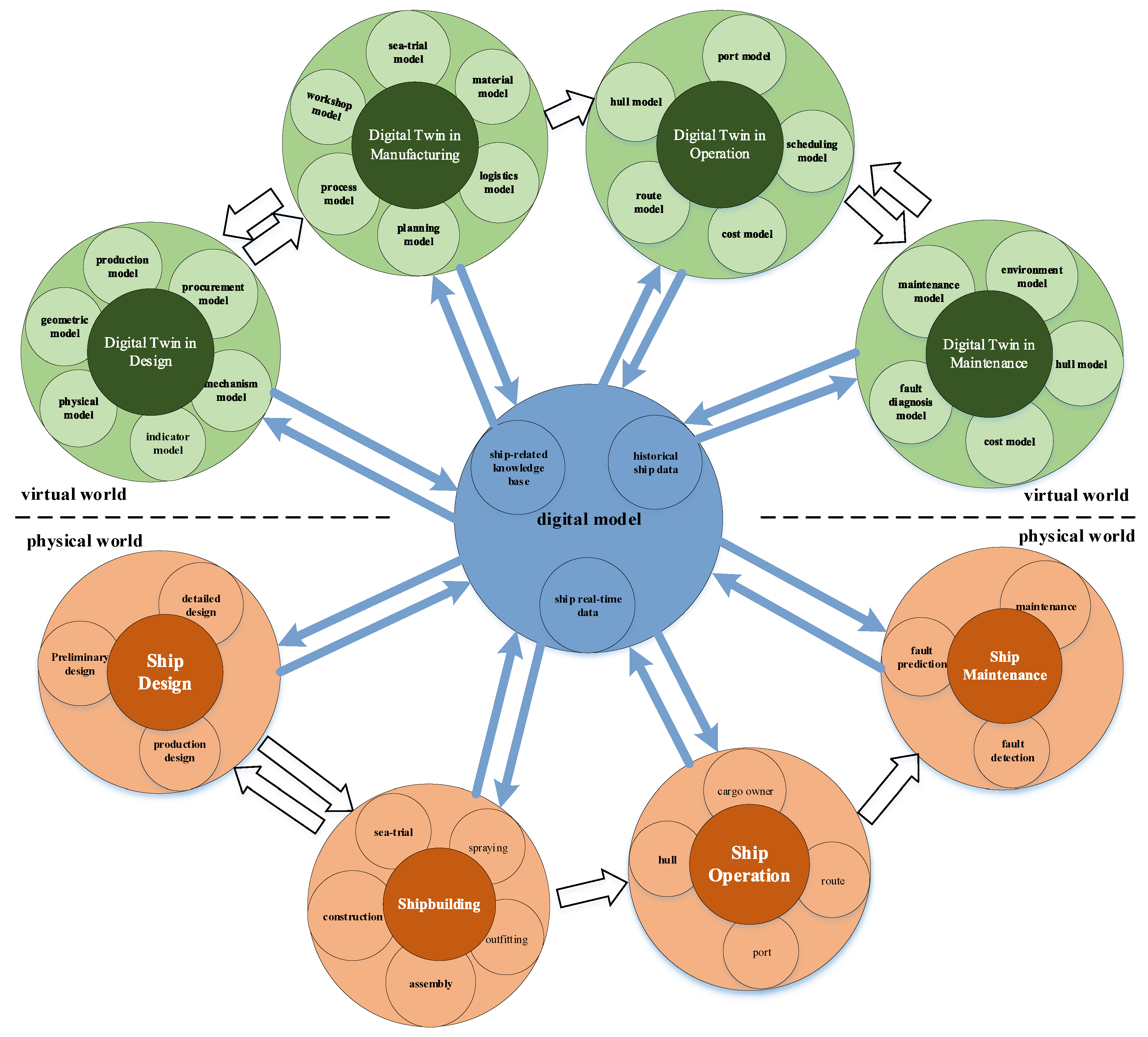 Machines 10 00998 g005