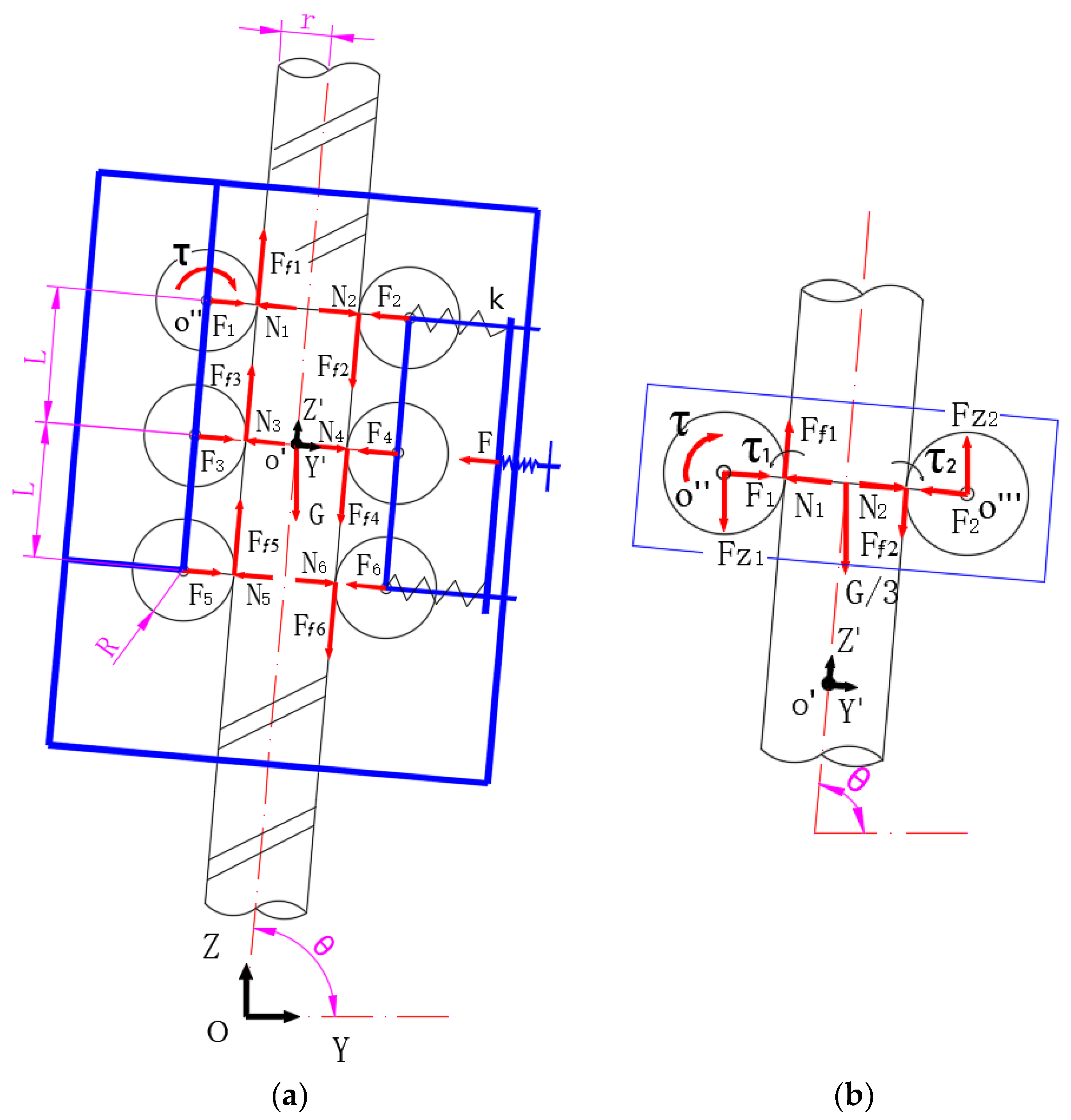 Machines 10 01000 g006 Machines 10 01000 g006