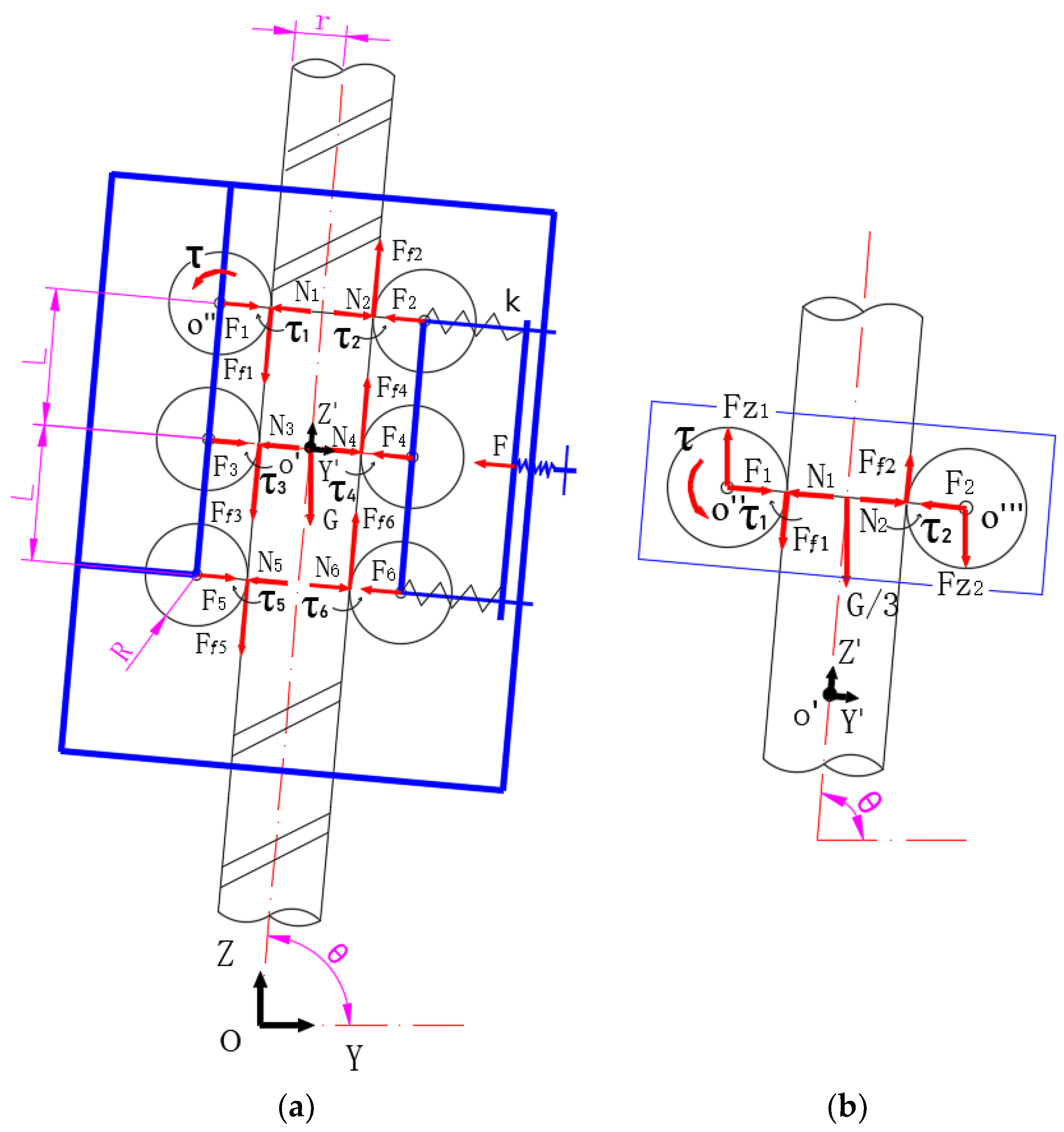 Machines 10 01000 g007 Machines 10 01000 g007