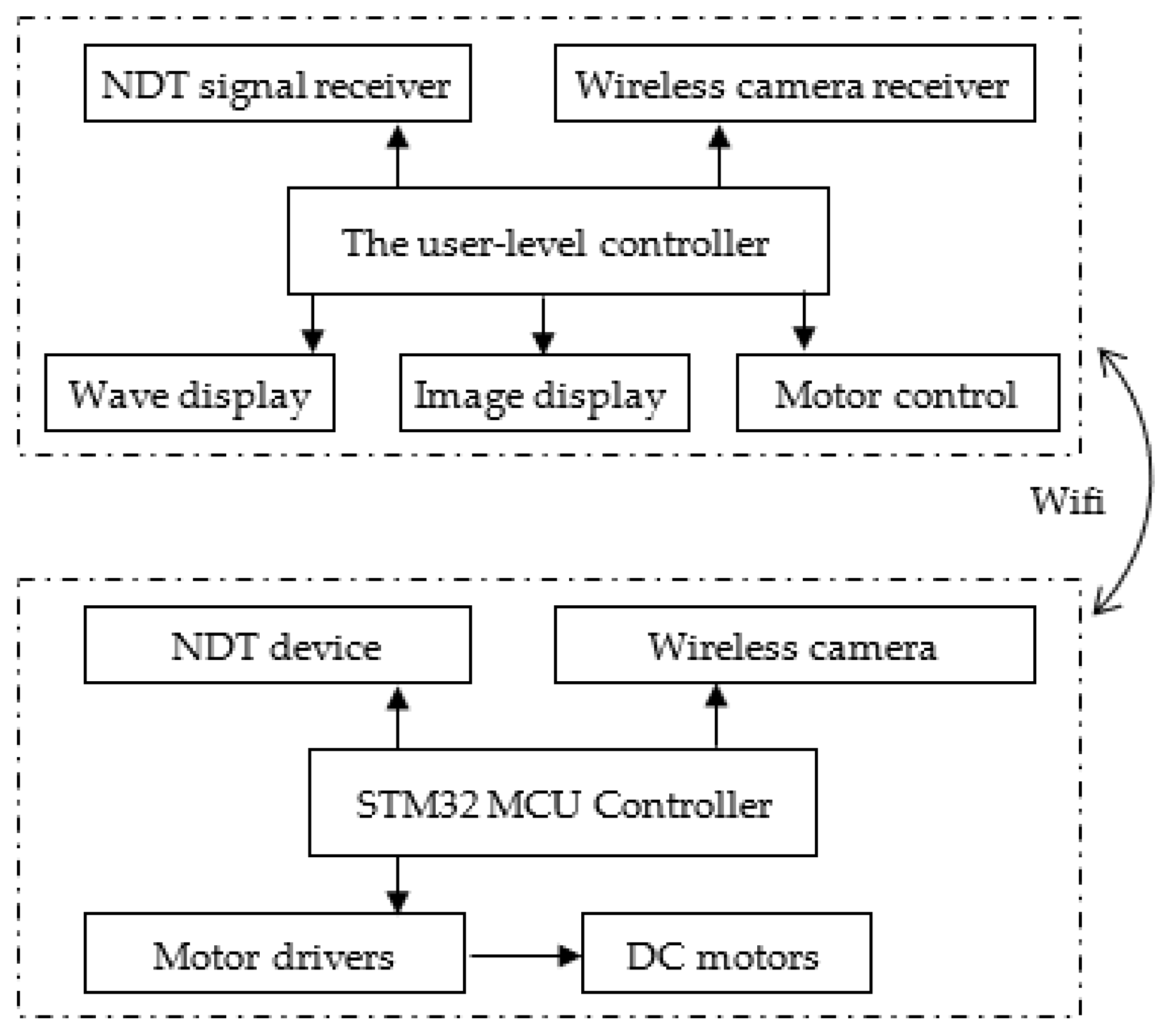 Machines 10 01000 g009 Machines 10 01000 g009