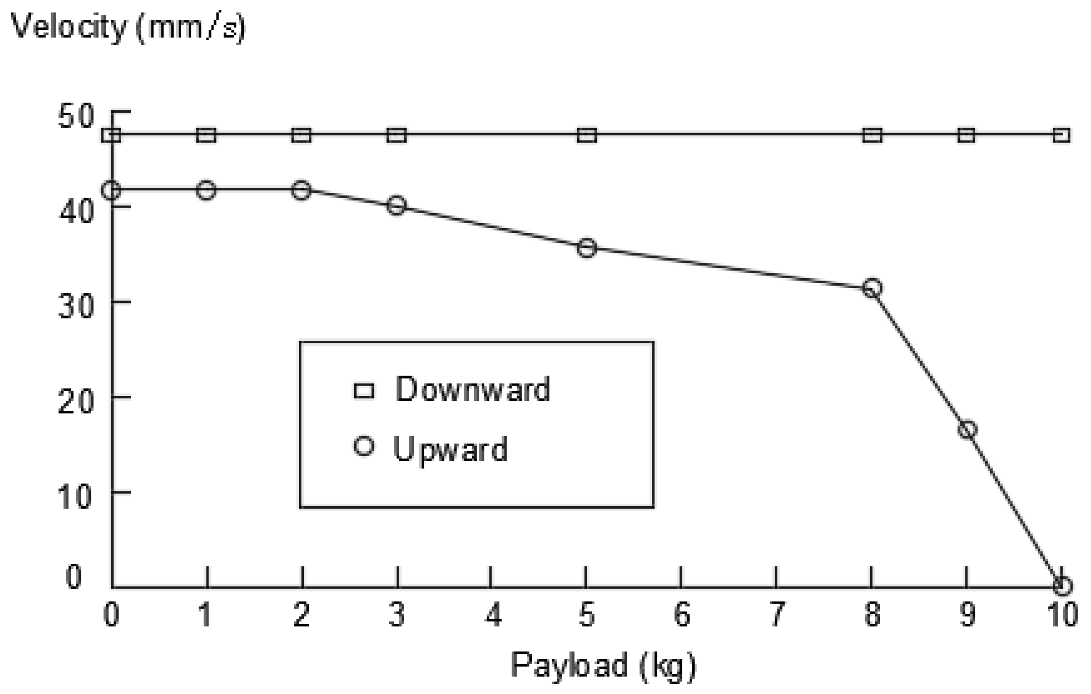 Machines 10 01000 g014 Machines 10 01000 g014