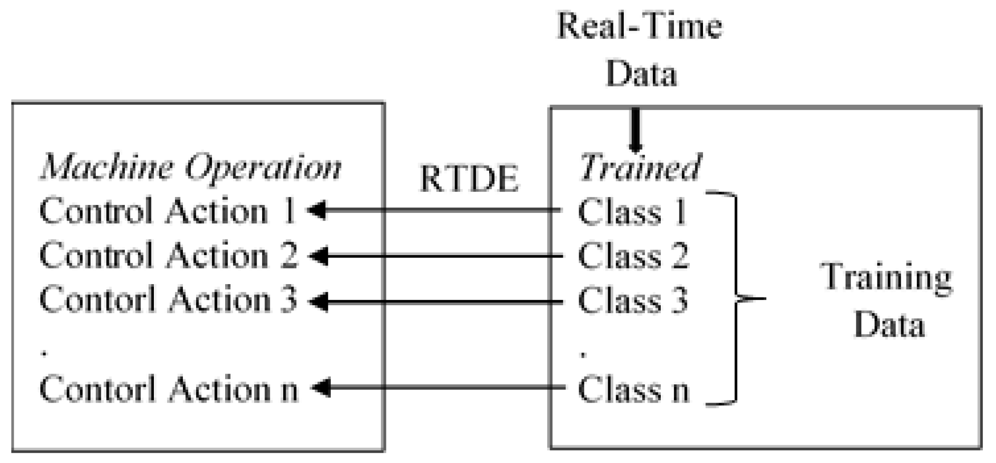 Machines 10 01001 g007 Machines 10 01001 g007