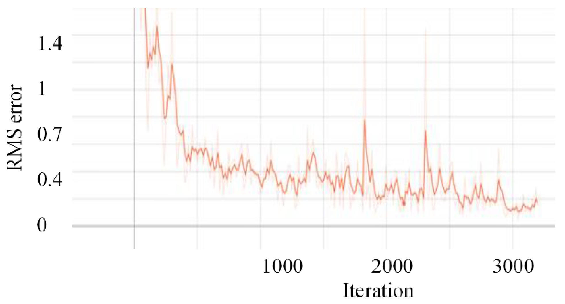 Machines 10 01001 g010 Machines 10 01001 g010