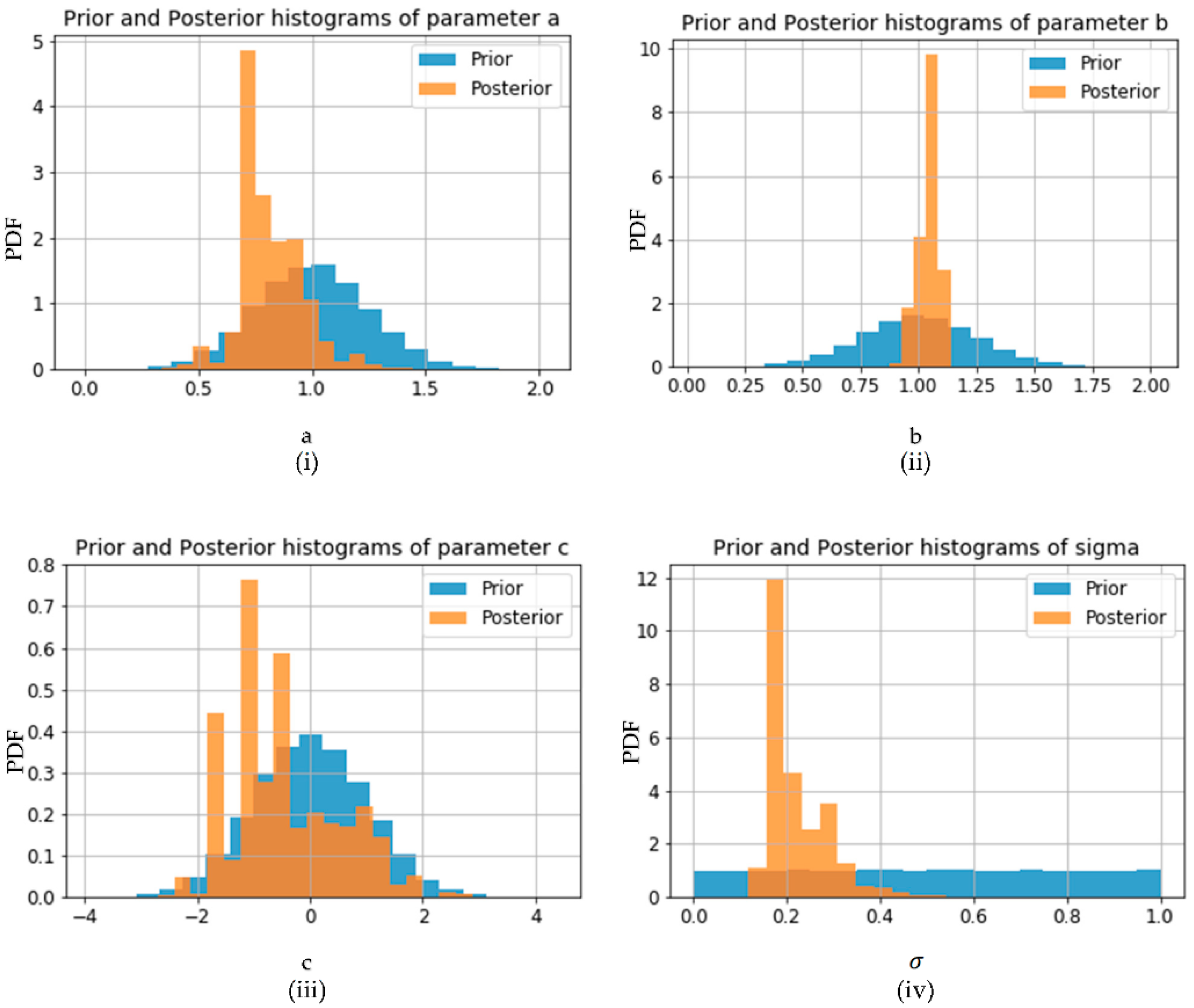 Machines 10 01001 g012 Machines 10 01001 g012