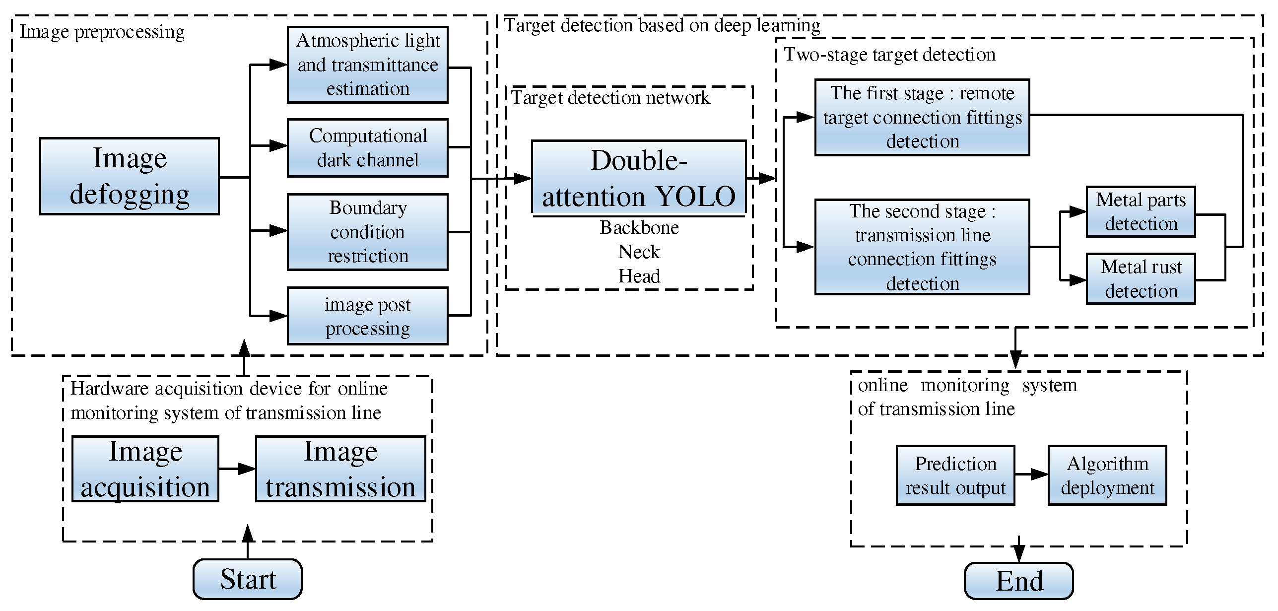 Machines 10 01002 g004