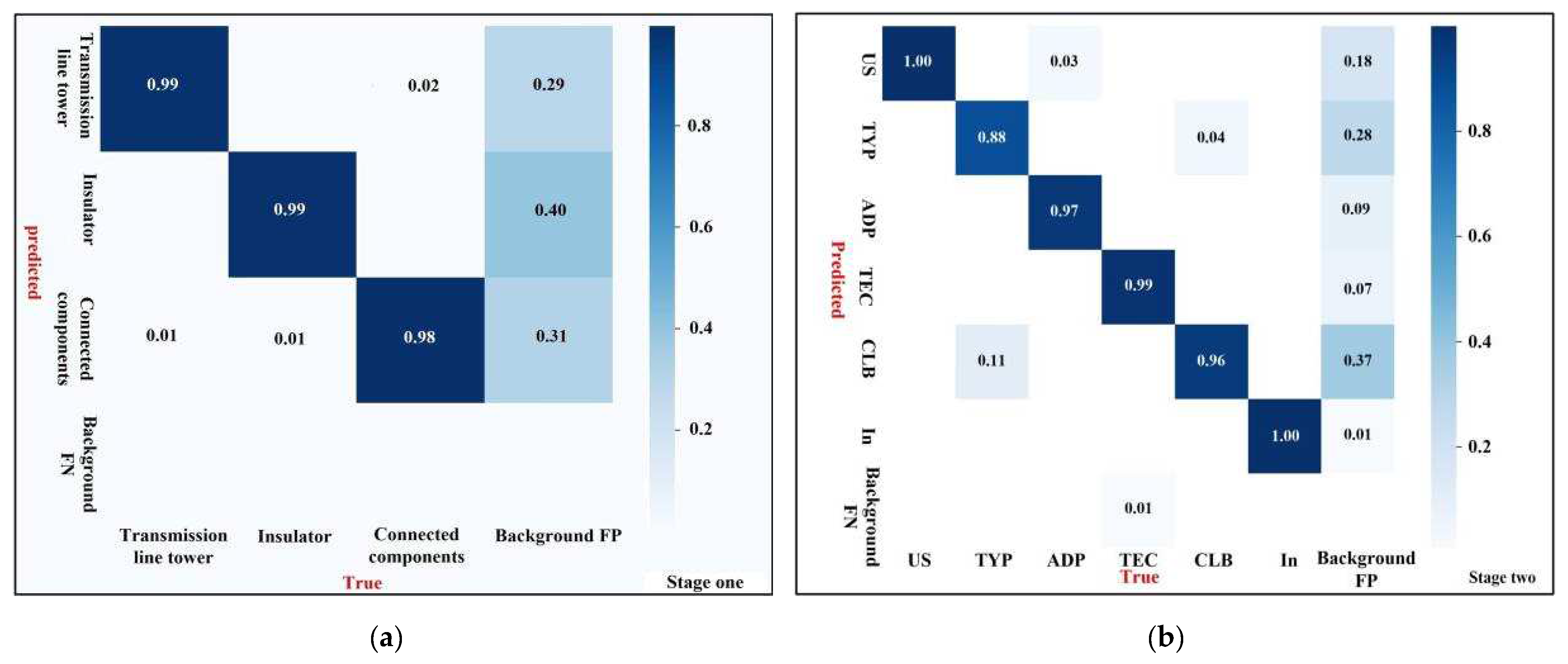 Machines 10 01002 g015