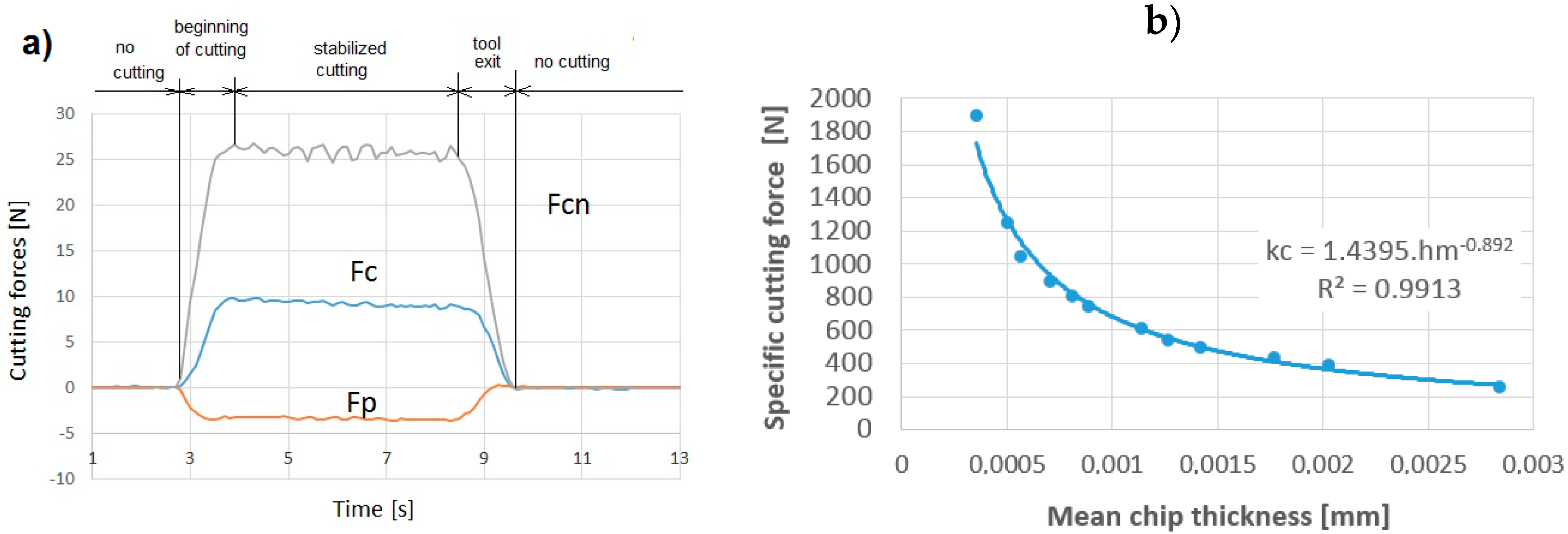 Machines 10 01008 g010 Machines 10 01008 g010
