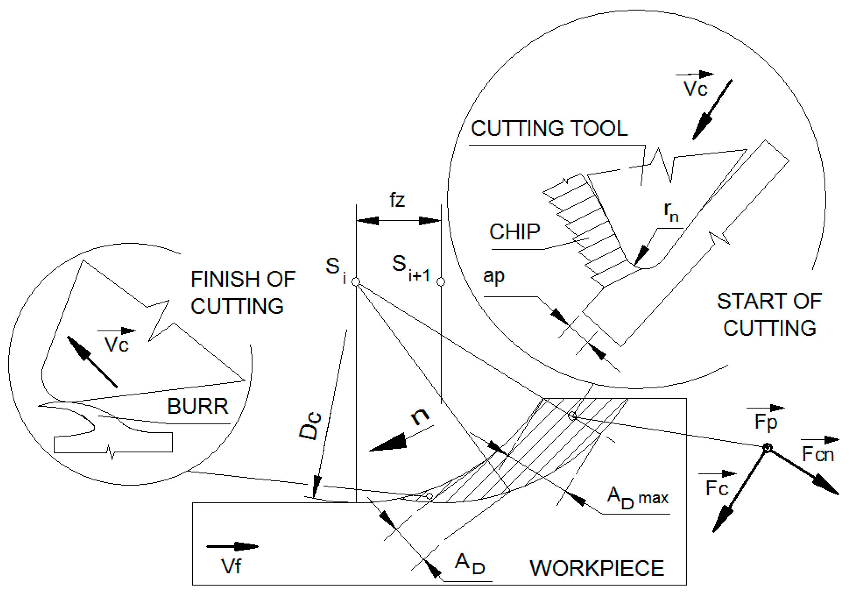 Machines 10 01008 g017 Machines 10 01008 g017