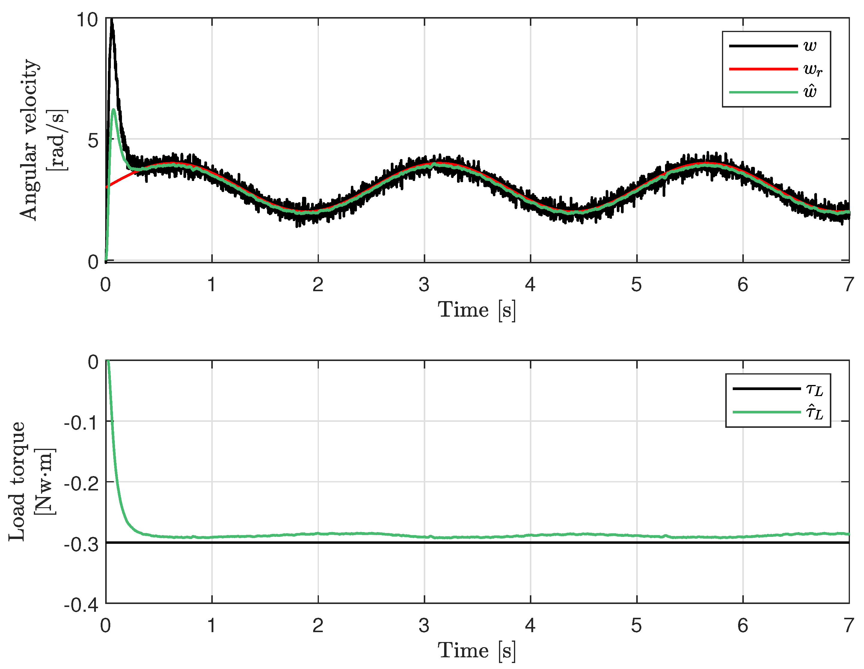 Machines 10 01009 g005