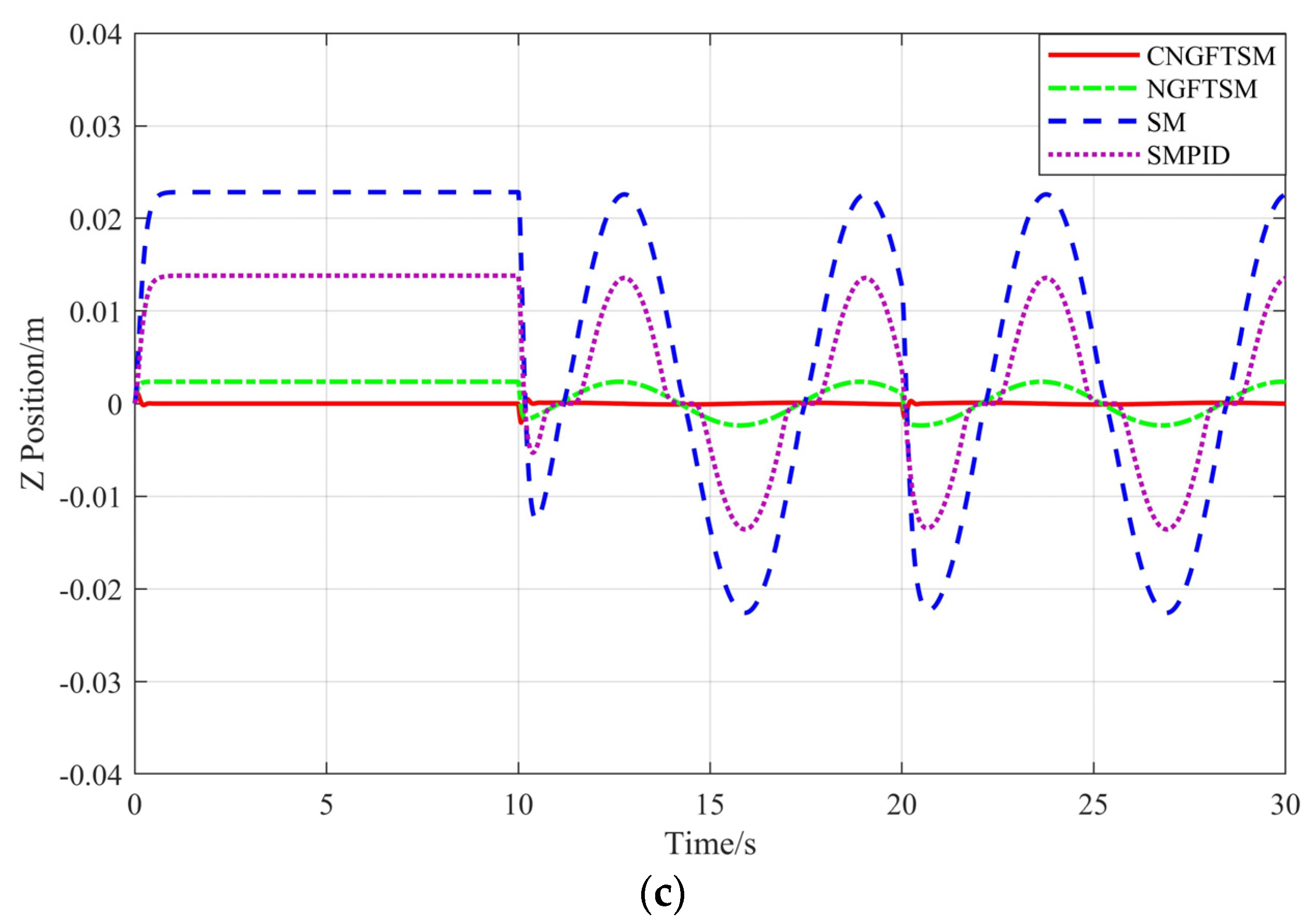 Machines 10 01021 g003b