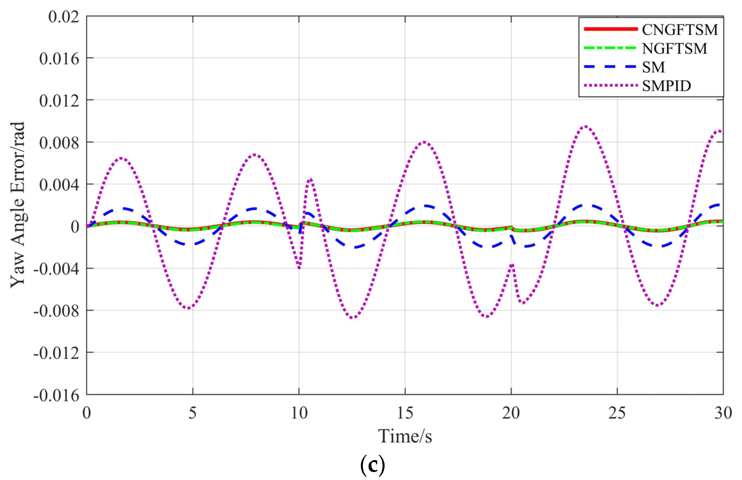 Machines 10 01021 g004b