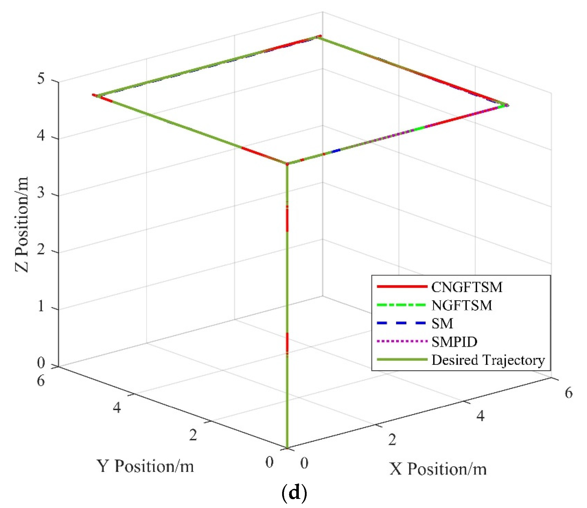Machines 10 01021 g005b