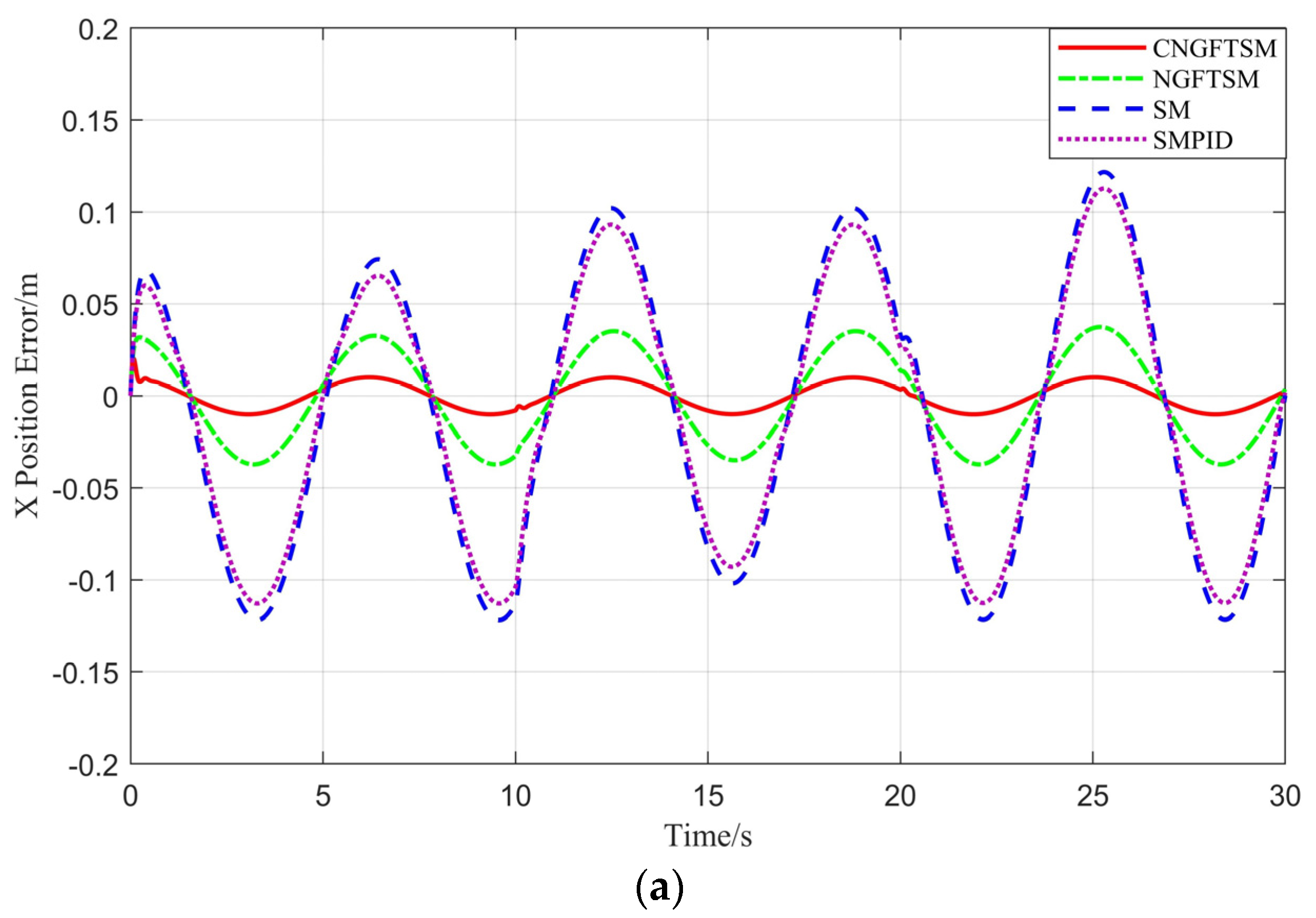 Machines 10 01021 g008a