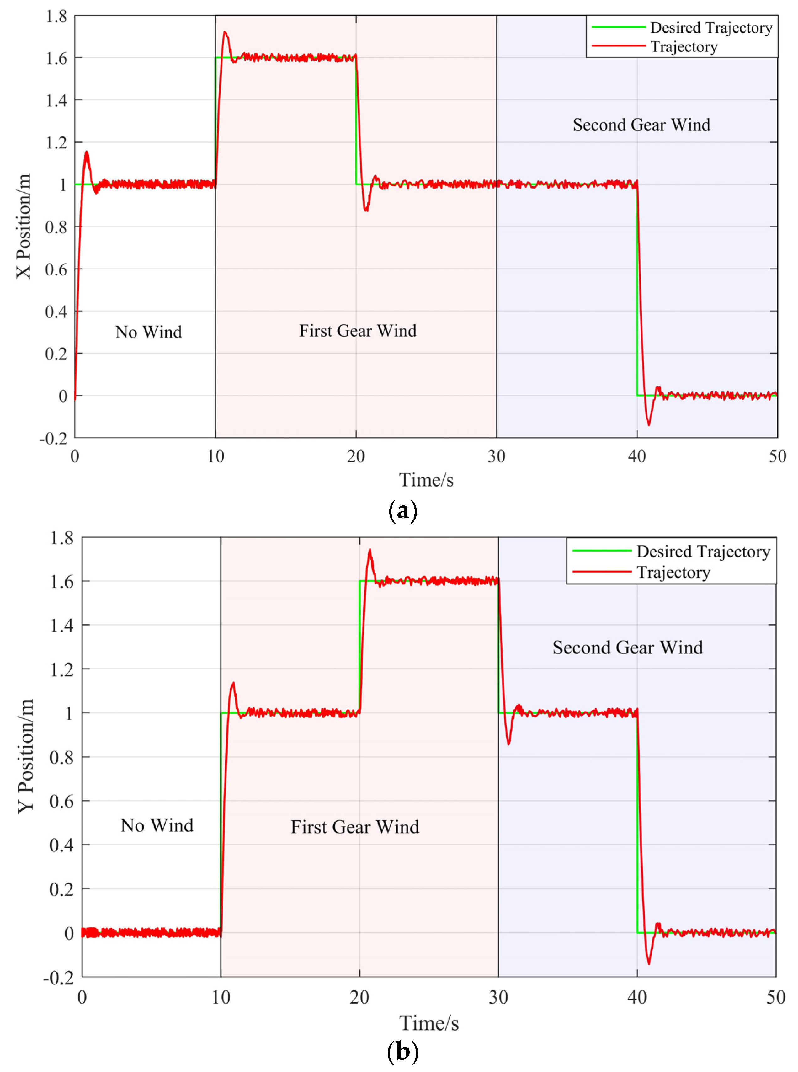 Machines 10 01021 g014a